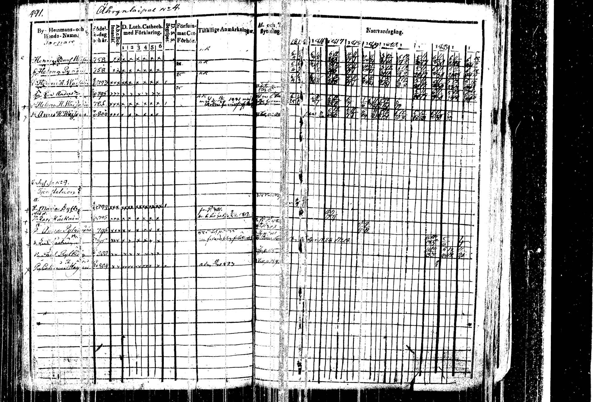 [ ../kirjat/Kirkonkirjat/kangasniemi/rippikirja_1815-1825_tk1045/kuvat/506.jpg ]