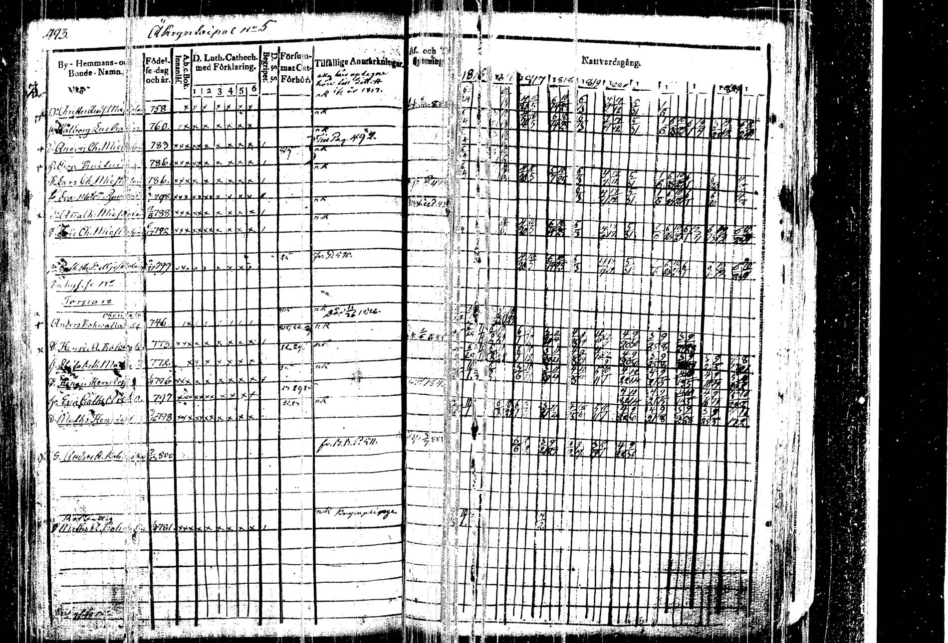 [ ../kirjat/Kirkonkirjat/kangasniemi/rippikirja_1815-1825_tk1045/kuvat/508.jpg ]