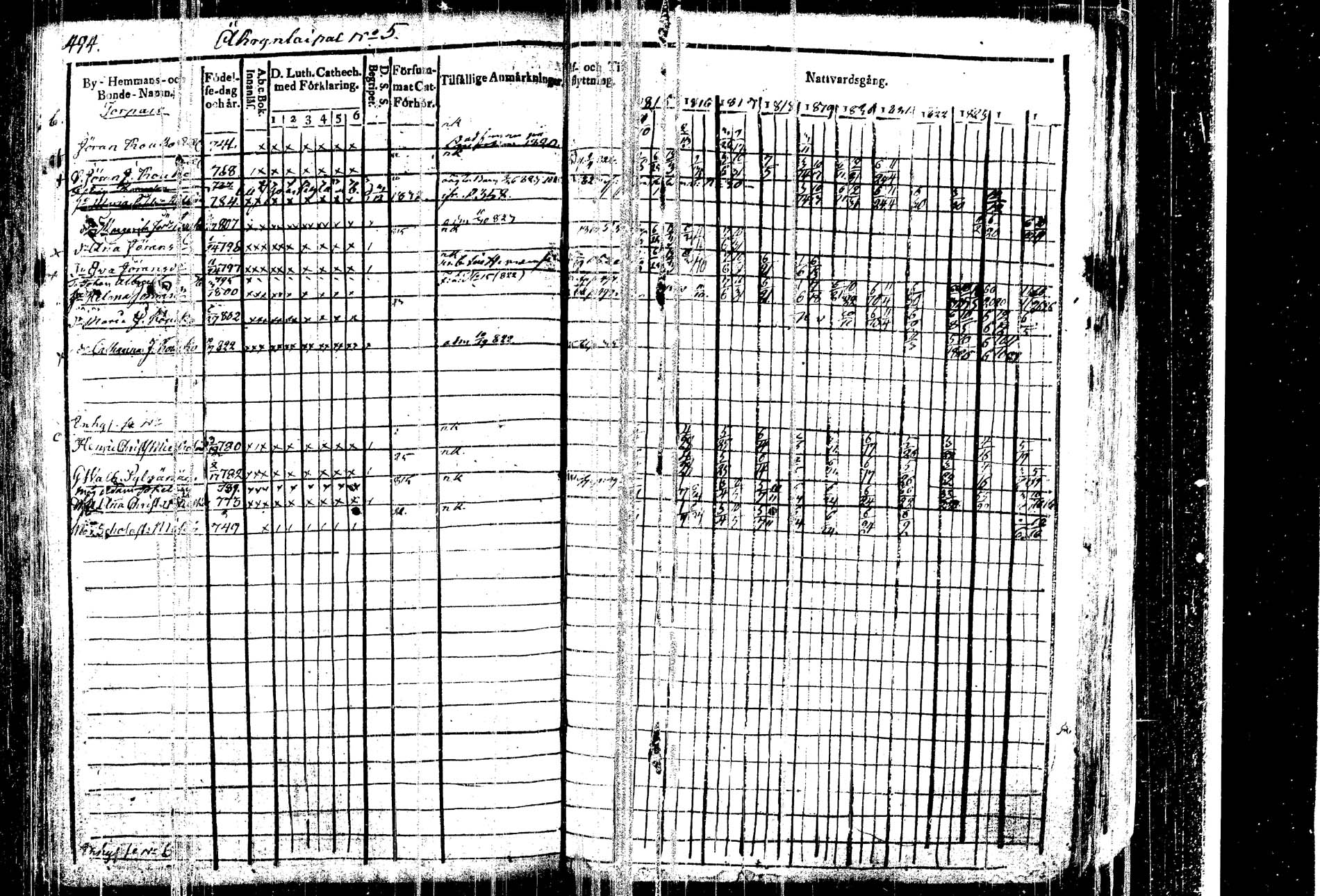 [ ../kirjat/Kirkonkirjat/kangasniemi/rippikirja_1815-1825_tk1045/kuvat/509.jpg ]