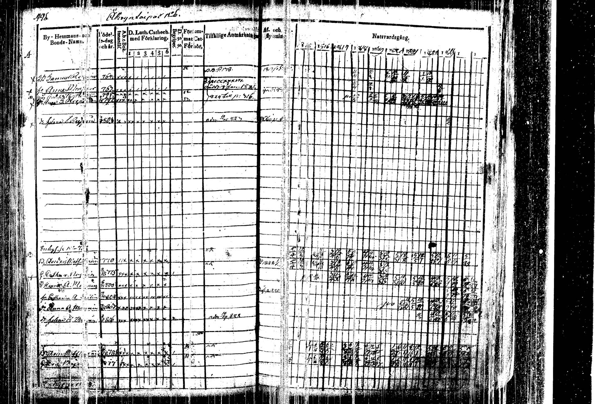 [ ../kirjat/Kirkonkirjat/kangasniemi/rippikirja_1815-1825_tk1045/kuvat/511.jpg ]