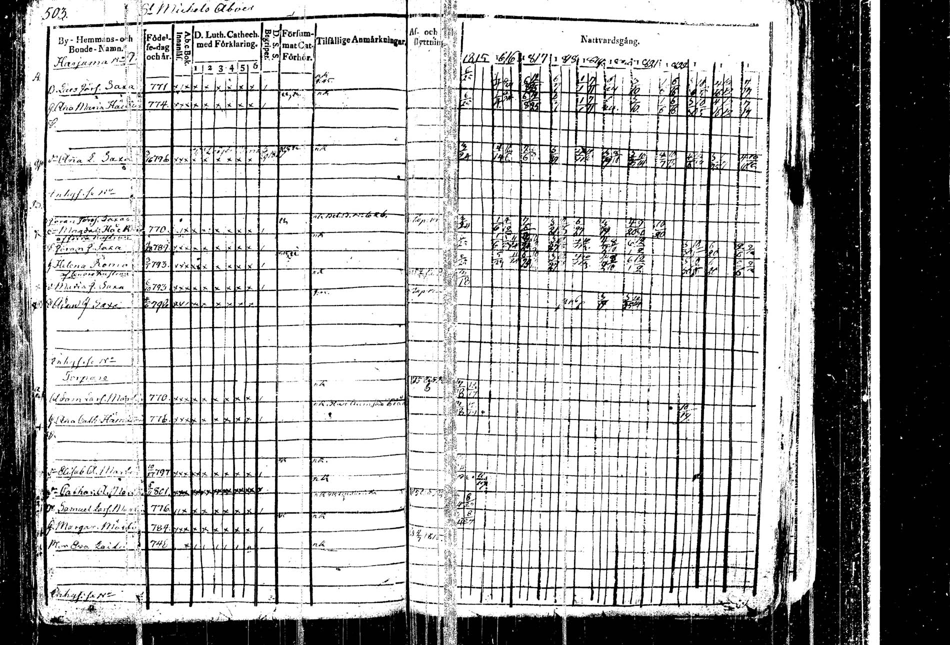 [ ../kirjat/Kirkonkirjat/kangasniemi/rippikirja_1815-1825_tk1045/kuvat/518.jpg ]