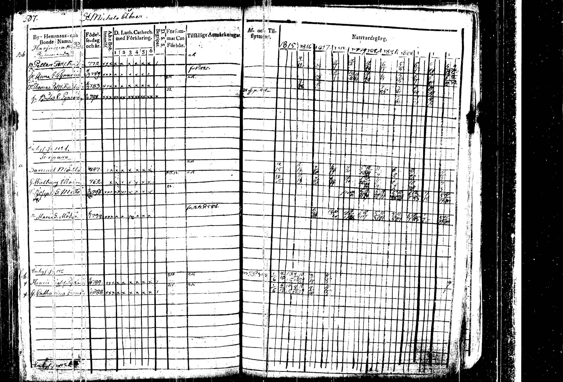 [ ../kirjat/Kirkonkirjat/kangasniemi/rippikirja_1815-1825_tk1045/kuvat/522.jpg ]