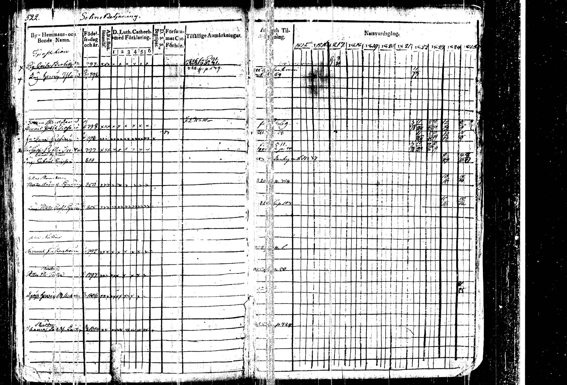 [ ../kirjat/Kirkonkirjat/kangasniemi/rippikirja_1815-1825_tk1045/kuvat/537.jpg ]