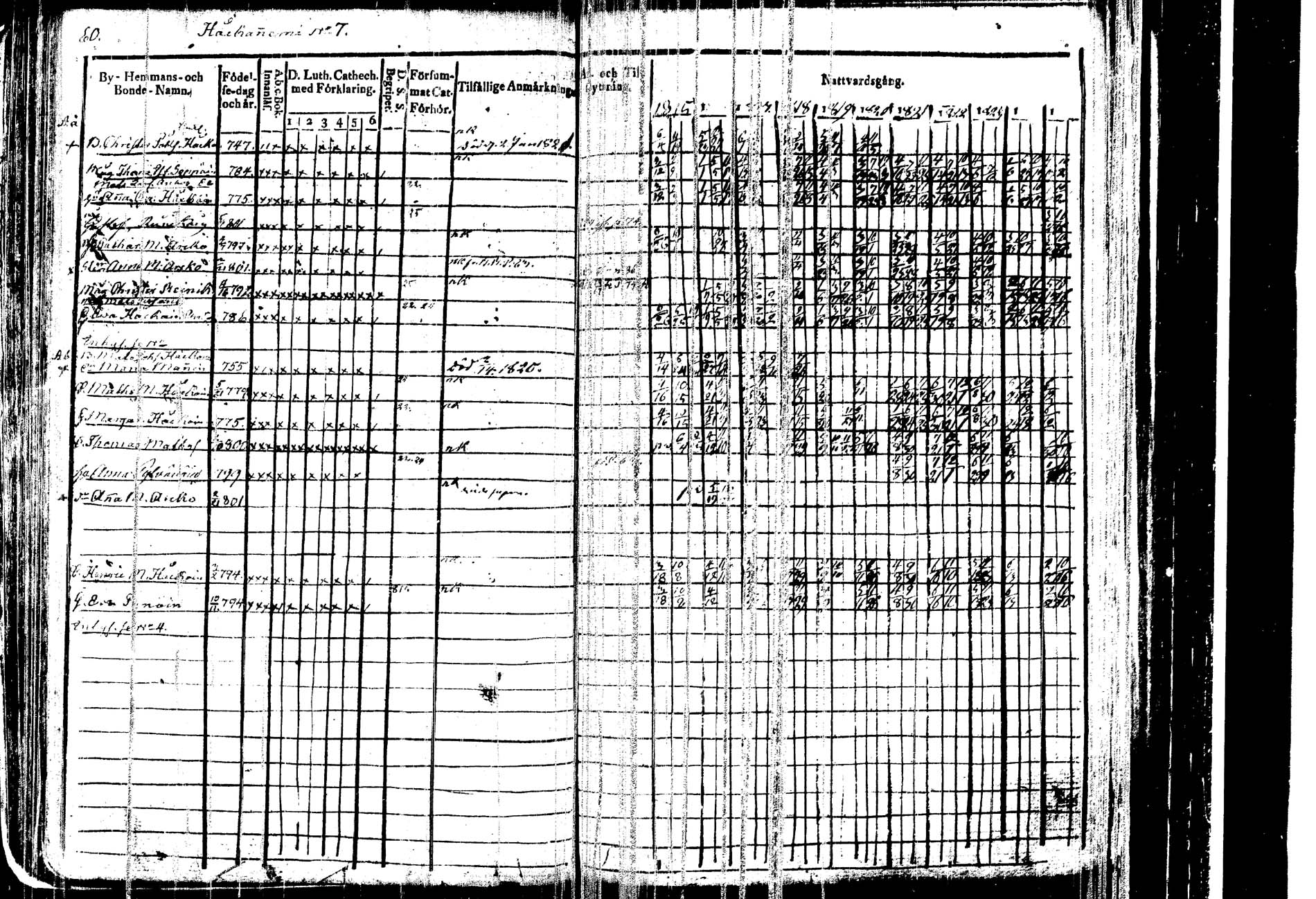 [ ../kirjat/Kirkonkirjat/kangasniemi/rippikirja_1815-1825_tk1045/kuvat/65.jpg ]