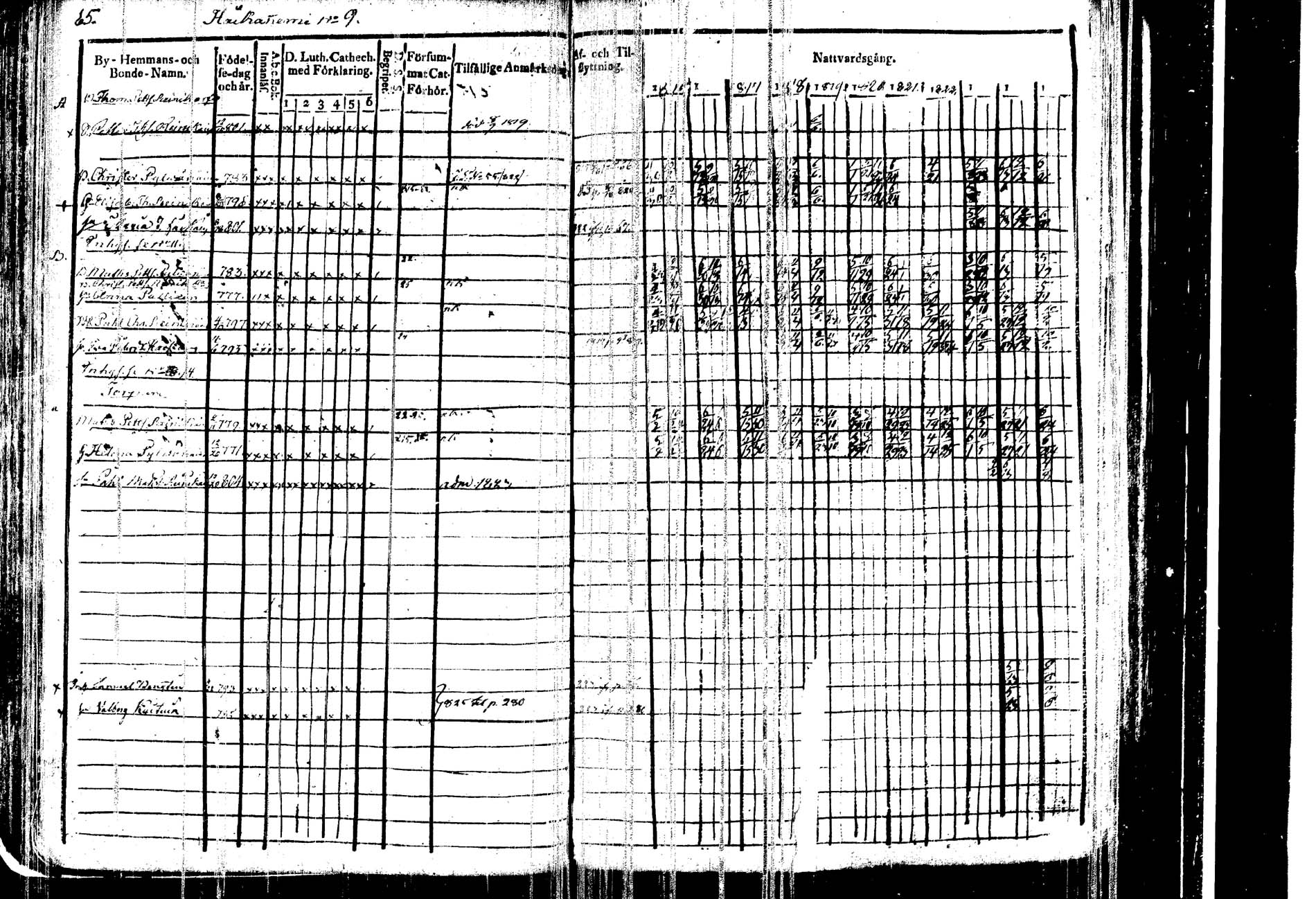 [ ../kirjat/Kirkonkirjat/kangasniemi/rippikirja_1815-1825_tk1045/kuvat/70.jpg ]