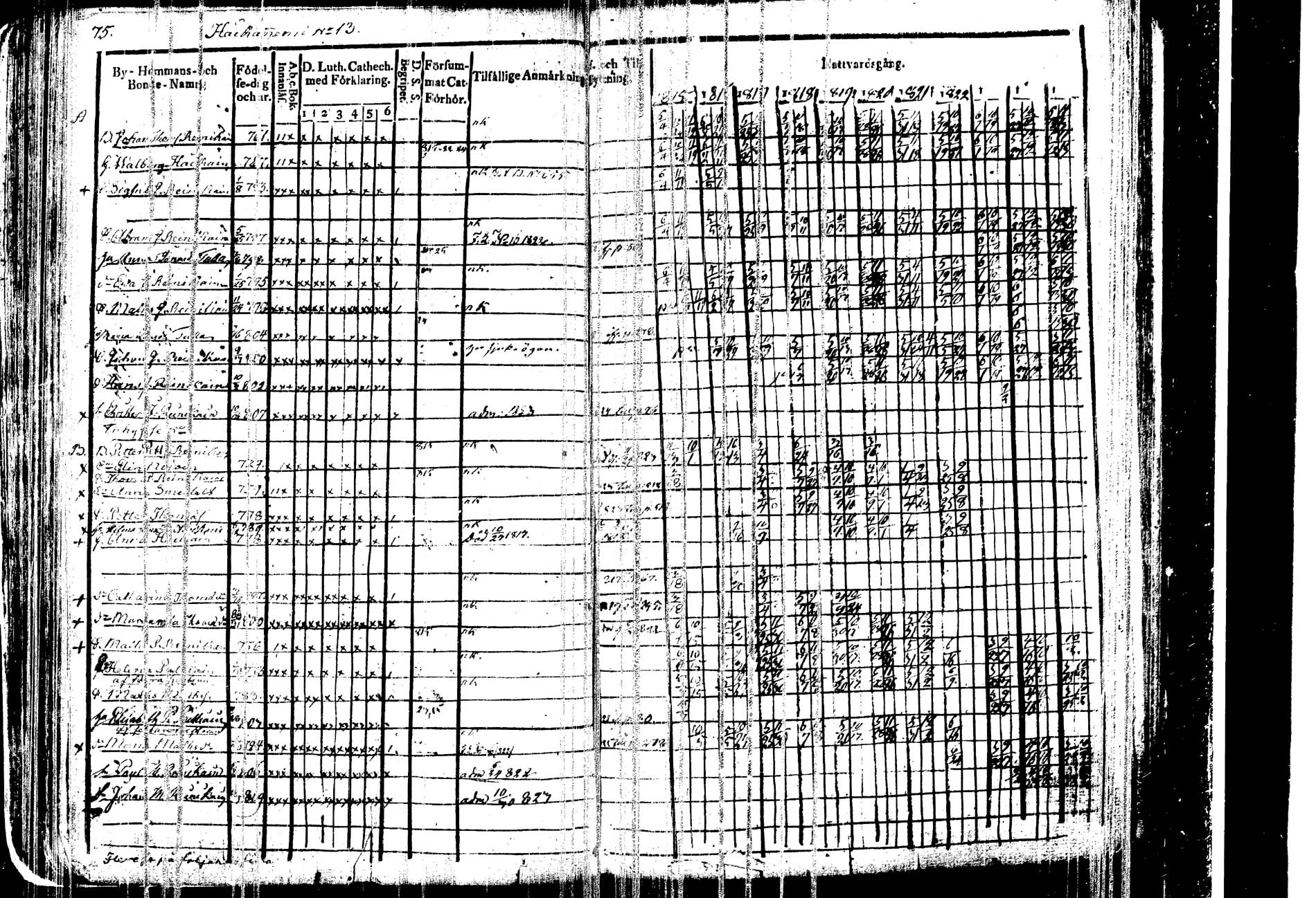 [ ../kirjat/Kirkonkirjat/kangasniemi/rippikirja_1815-1825_tk1045/kuvat/80.jpg ]