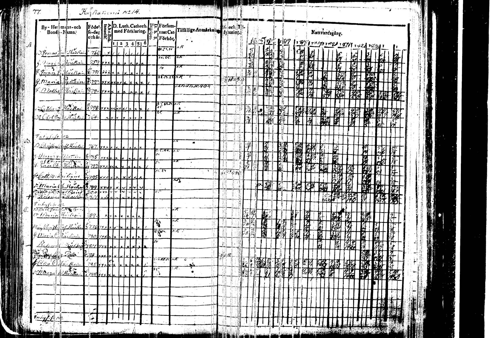 [ ../kirjat/Kirkonkirjat/kangasniemi/rippikirja_1815-1825_tk1045/kuvat/81.jpg ]