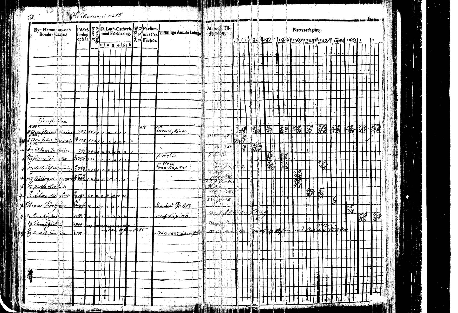 [ ../kirjat/Kirkonkirjat/kangasniemi/rippikirja_1815-1825_tk1045/kuvat/86.jpg ]