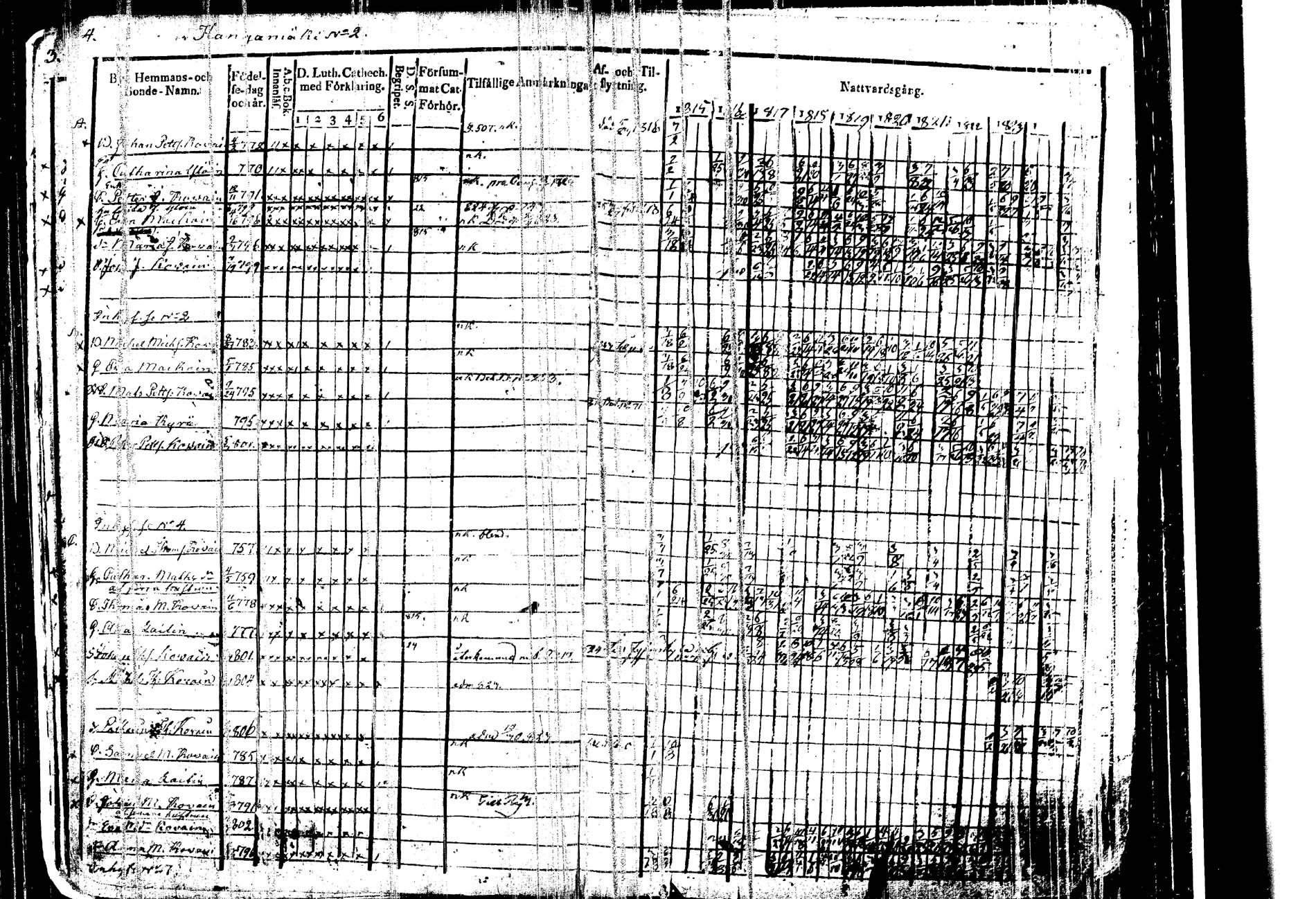 [ ../kirjat/Kirkonkirjat/kangasniemi/rippikirja_1815-1825_tk1045/kuvat/9.jpg ]
