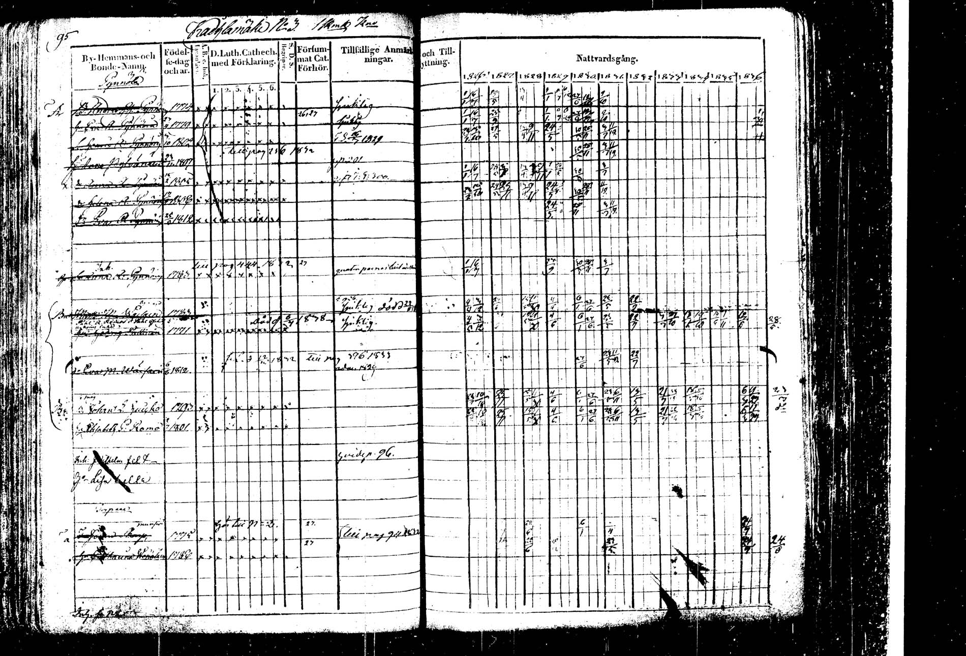 [ ../kirjat/Kirkonkirjat/kangasniemi/rippikirja_1826-1837_tk1045-1046/kuvat/102.jpg ]