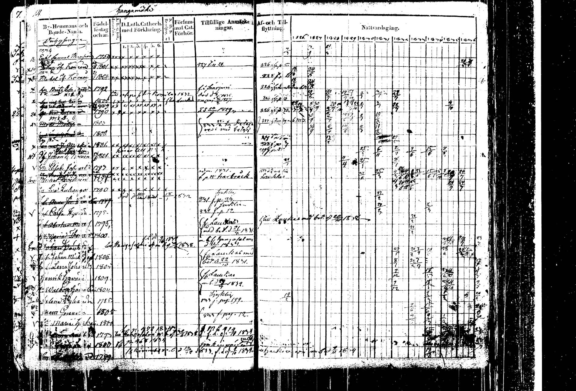 [ ../kirjat/Kirkonkirjat/kangasniemi/rippikirja_1826-1837_tk1045-1046/kuvat/18.jpg ]