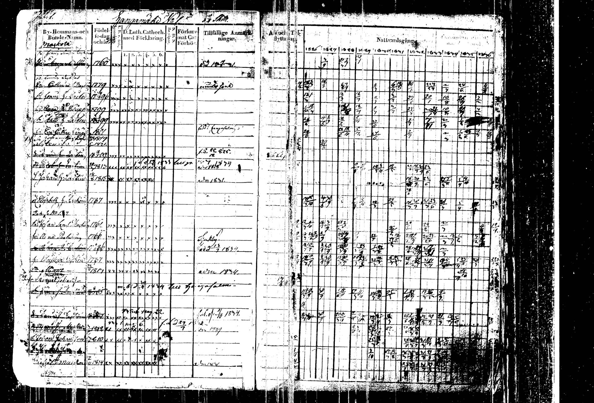 [ ../kirjat/Kirkonkirjat/kangasniemi/rippikirja_1826-1837_tk1045-1046/kuvat/2.jpg ]