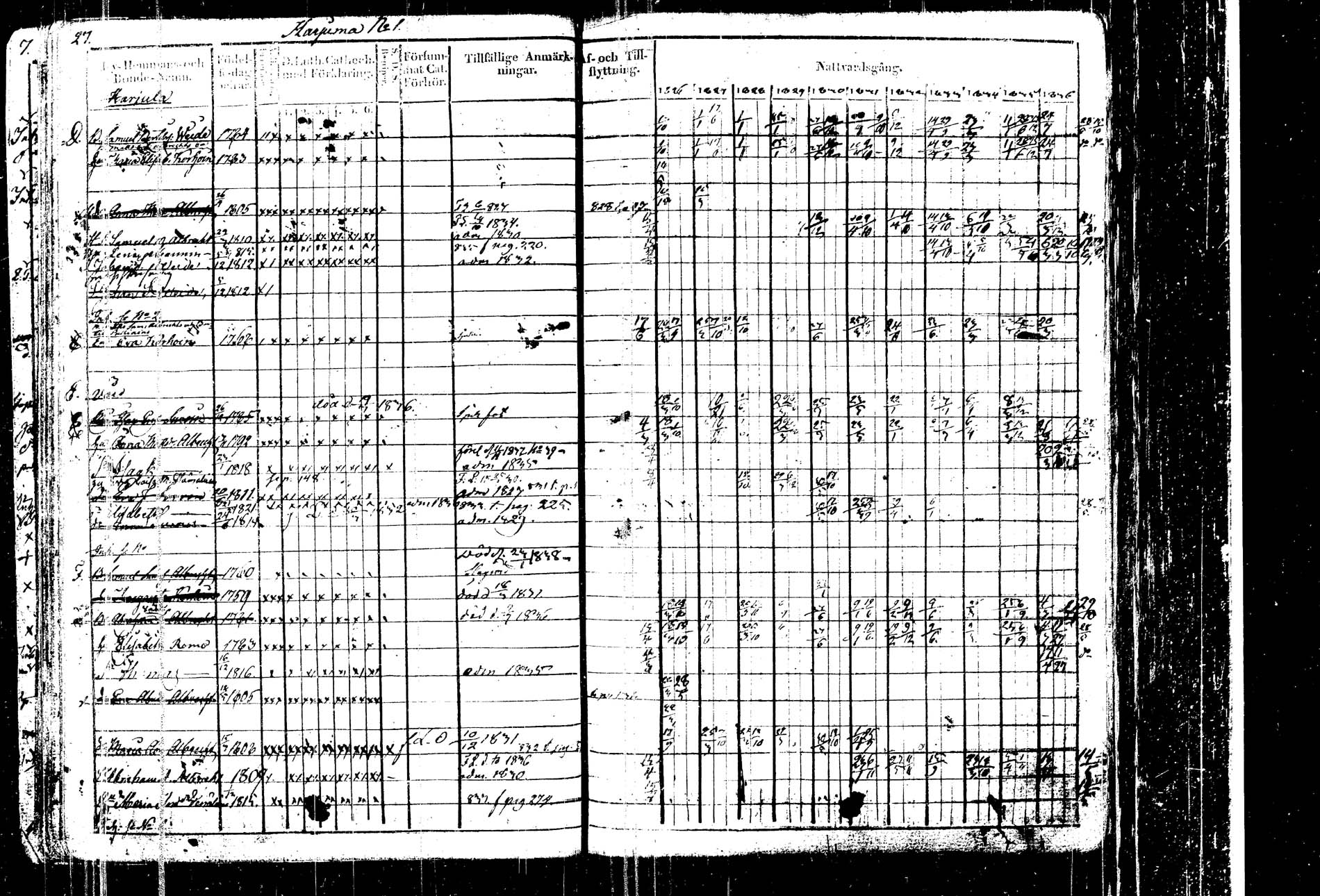 [ ../kirjat/Kirkonkirjat/kangasniemi/rippikirja_1826-1837_tk1045-1046/kuvat/31.jpg ]
