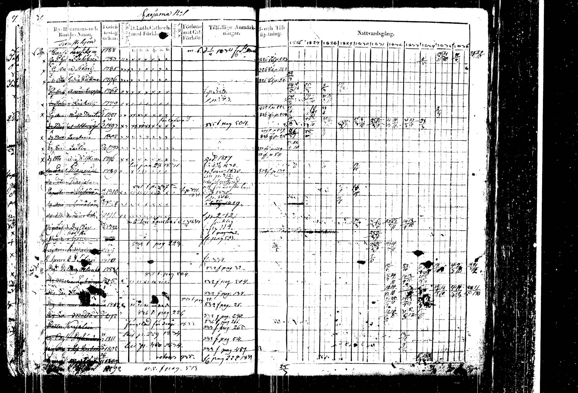 [ ../kirjat/Kirkonkirjat/kangasniemi/rippikirja_1826-1837_tk1045-1046/kuvat/35.jpg ]