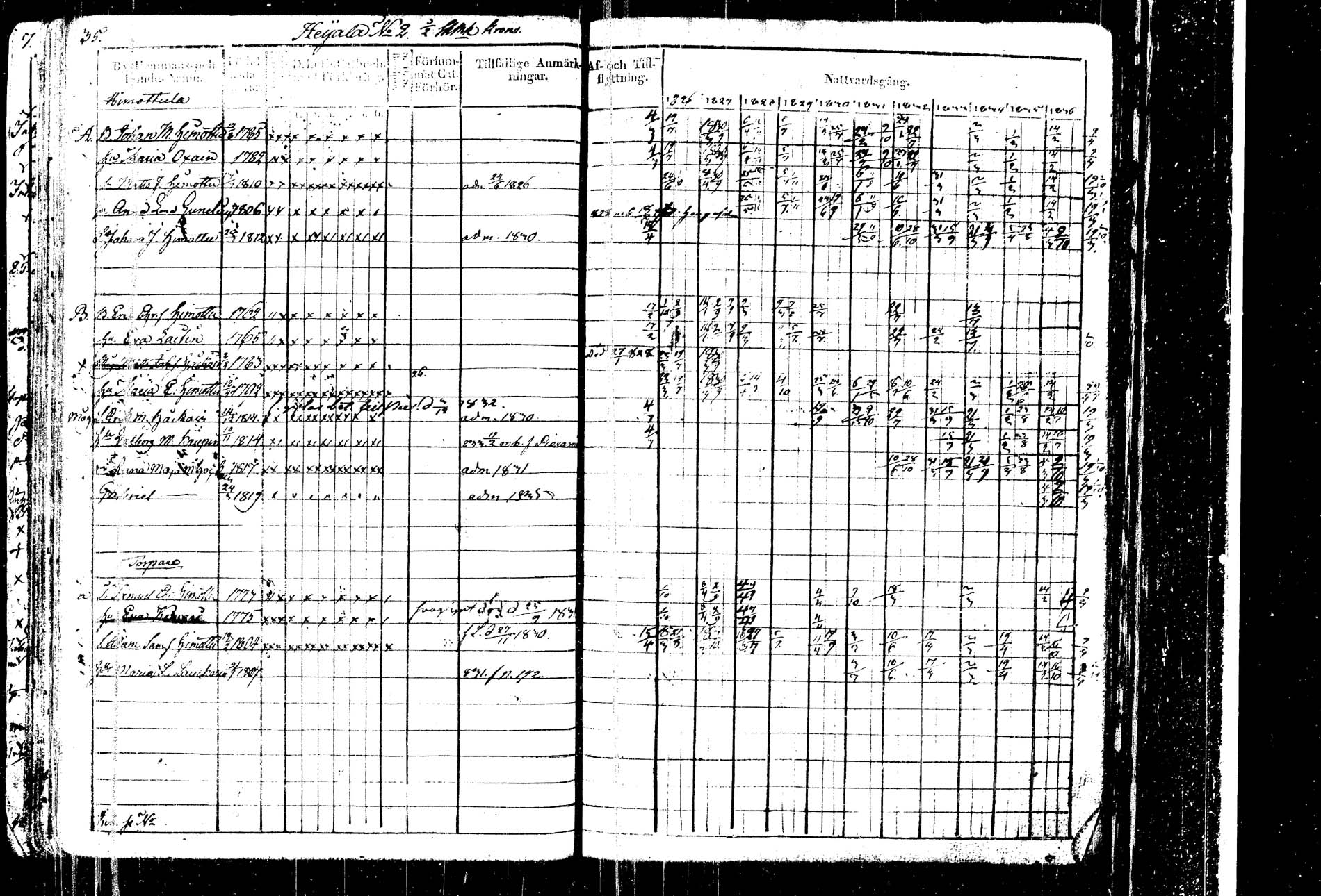 [ ../kirjat/Kirkonkirjat/kangasniemi/rippikirja_1826-1837_tk1045-1046/kuvat/39.jpg ]