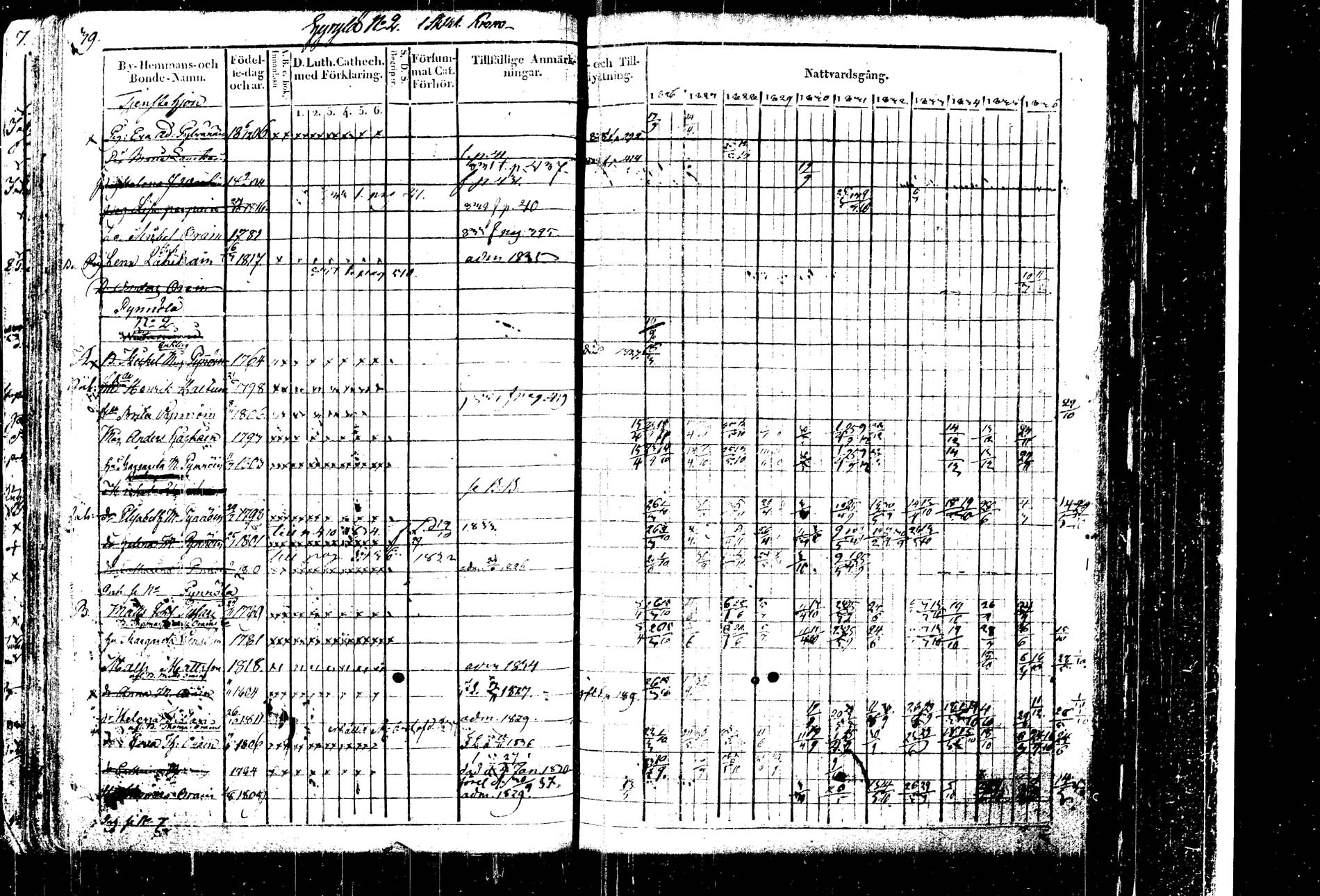 [ ../kirjat/Kirkonkirjat/kangasniemi/rippikirja_1826-1837_tk1045-1046/kuvat/43.jpg ]