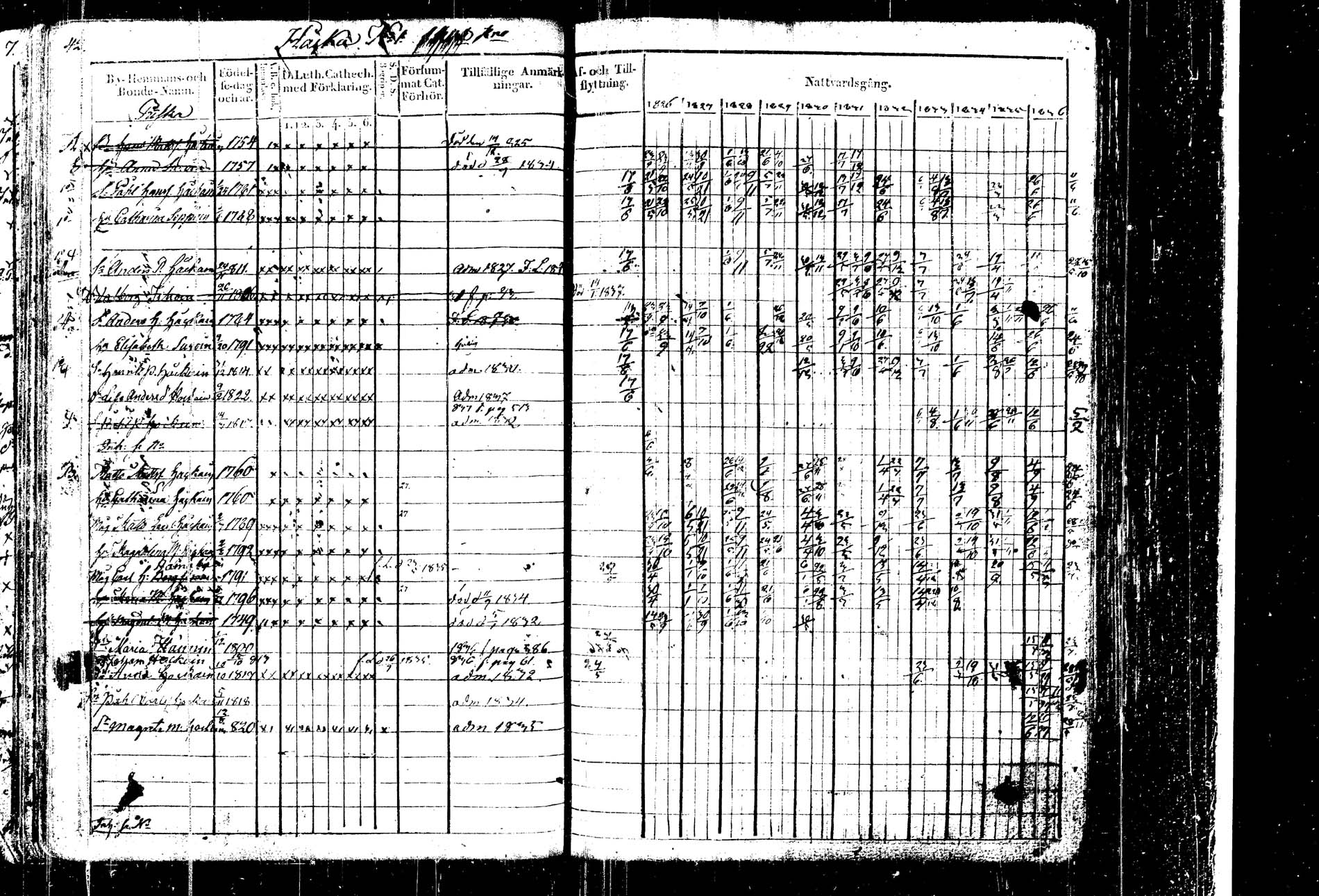 [ ../kirjat/Kirkonkirjat/kangasniemi/rippikirja_1826-1837_tk1045-1046/kuvat/46.jpg ]
