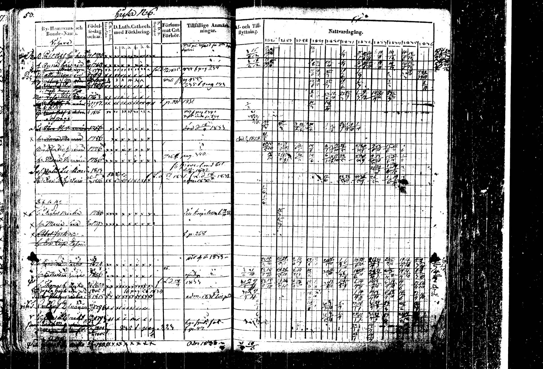[ ../kirjat/Kirkonkirjat/kangasniemi/rippikirja_1826-1837_tk1045-1046/kuvat/57.jpg ]