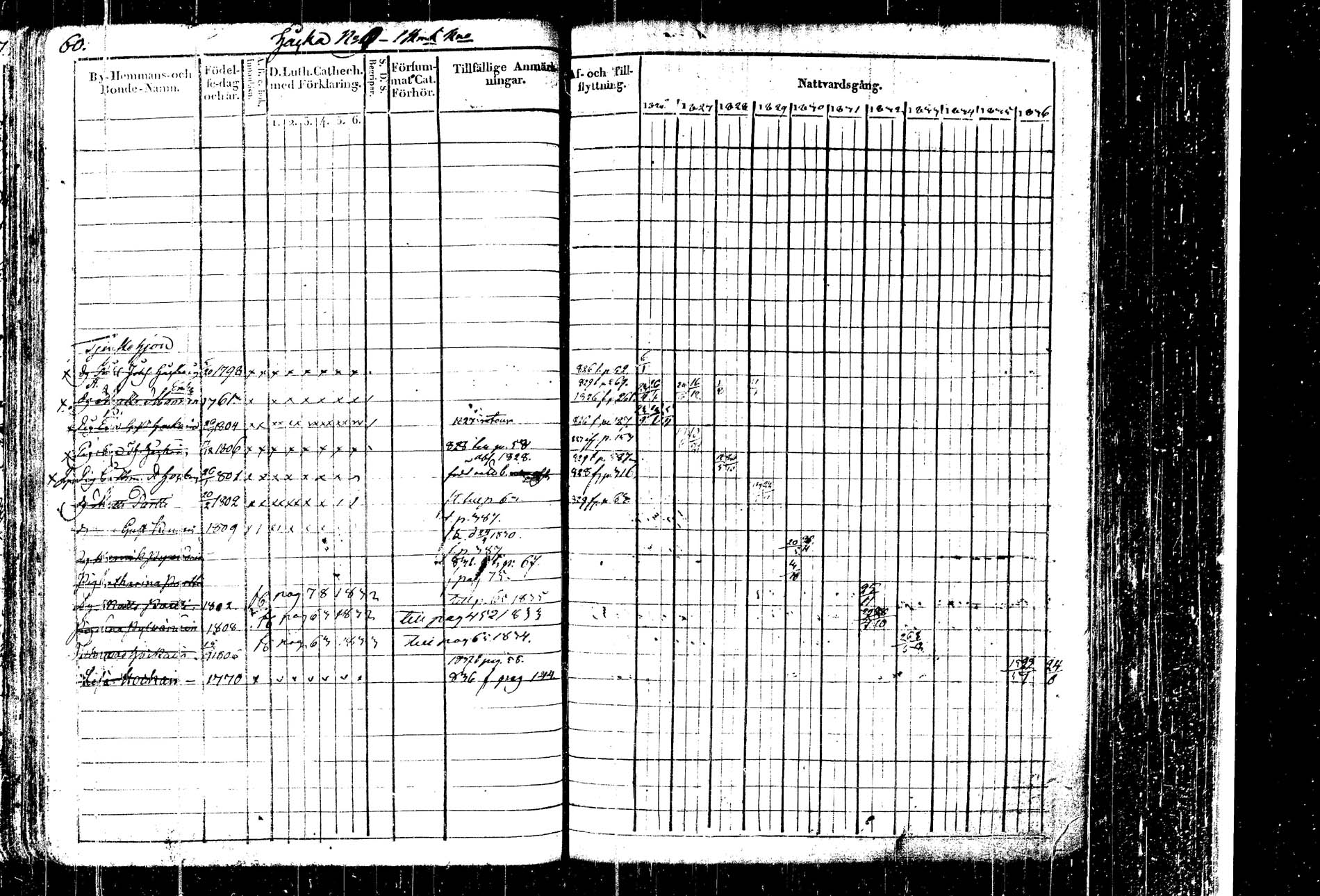 [ ../kirjat/Kirkonkirjat/kangasniemi/rippikirja_1826-1837_tk1045-1046/kuvat/66.jpg ]