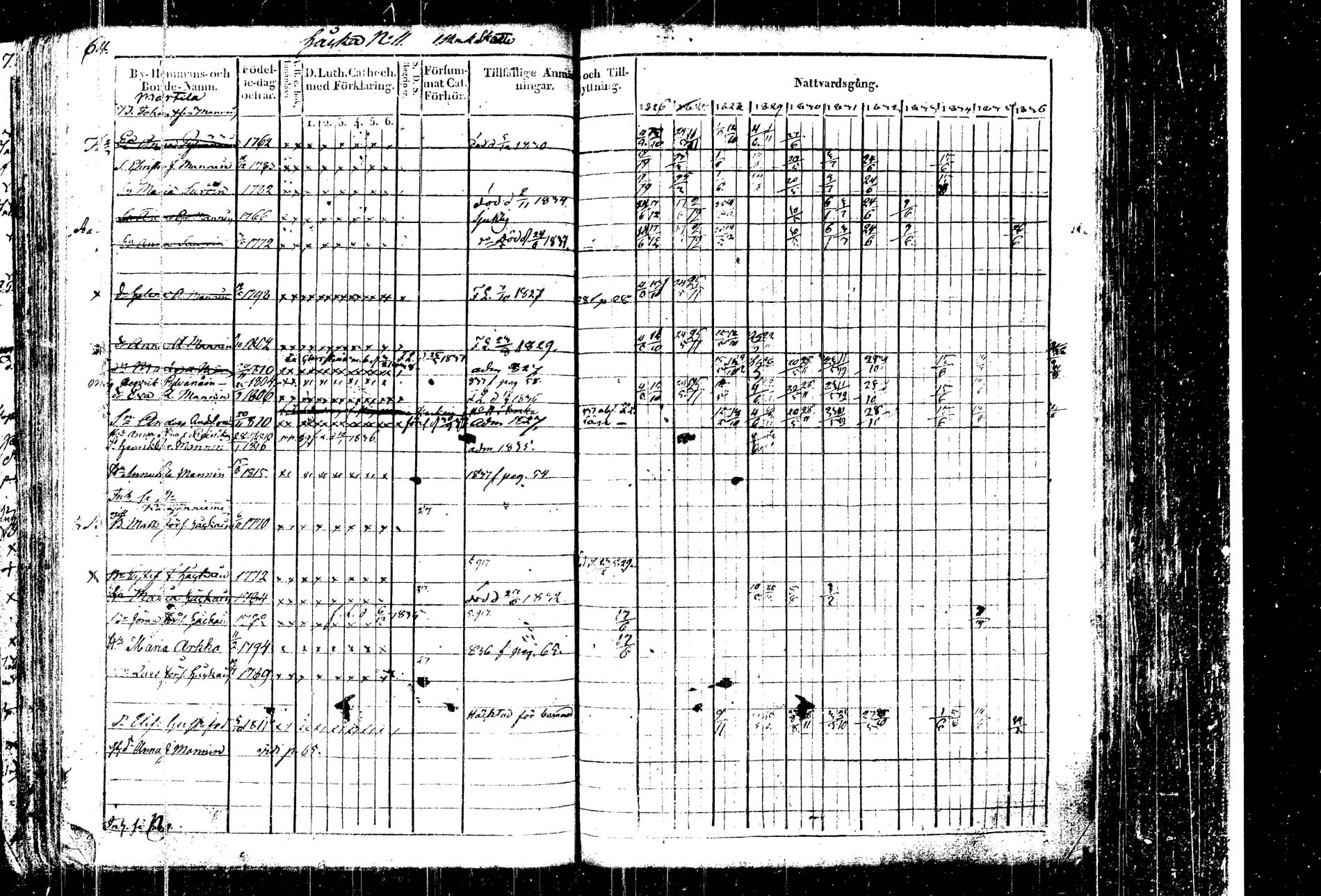 [ ../kirjat/Kirkonkirjat/kangasniemi/rippikirja_1826-1837_tk1045-1046/kuvat/70.jpg ]