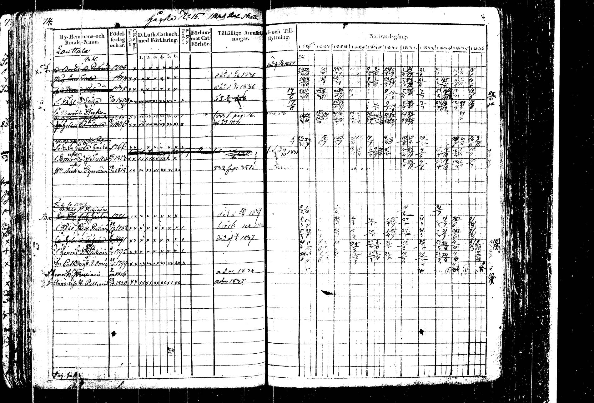 [ ../kirjat/Kirkonkirjat/kangasniemi/rippikirja_1826-1837_tk1045-1046/kuvat/81.jpg ]