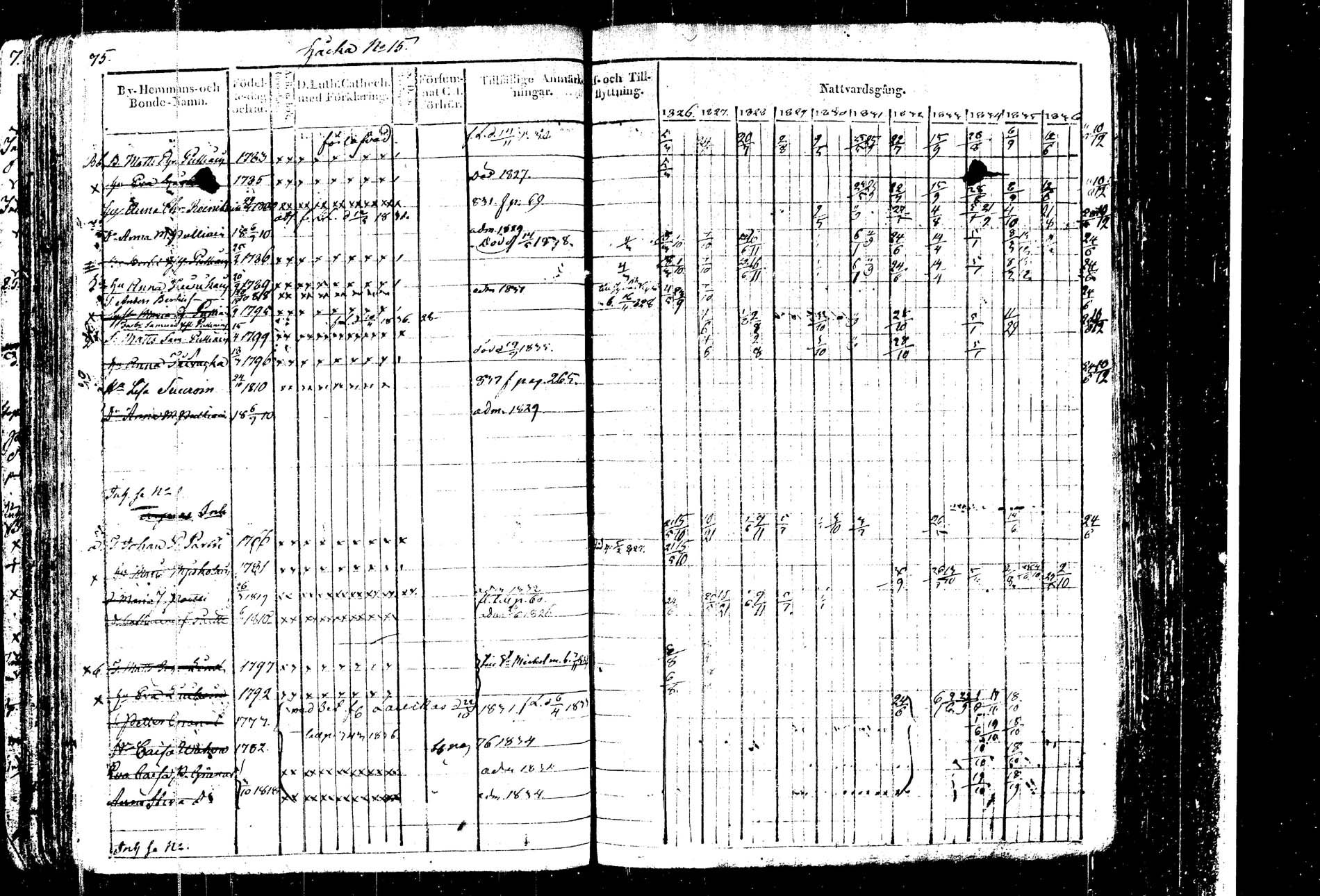 [ ../kirjat/Kirkonkirjat/kangasniemi/rippikirja_1826-1837_tk1045-1046/kuvat/82.jpg ]