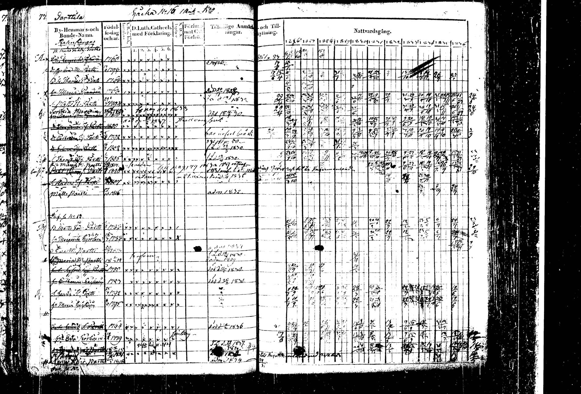 [ ../kirjat/Kirkonkirjat/kangasniemi/rippikirja_1826-1837_tk1045-1046/kuvat/84.jpg ]