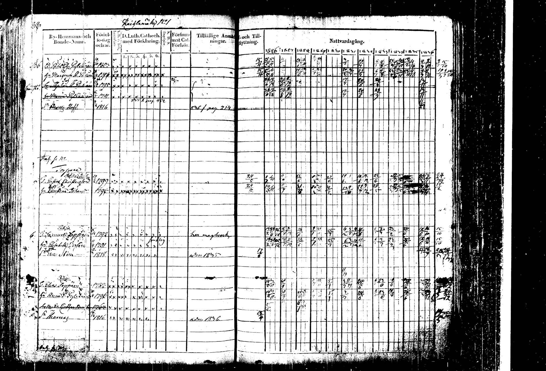 [ ../kirjat/Kirkonkirjat/kangasniemi/rippikirja_1826-1837_tk1045-1046/kuvat/95.jpg ]