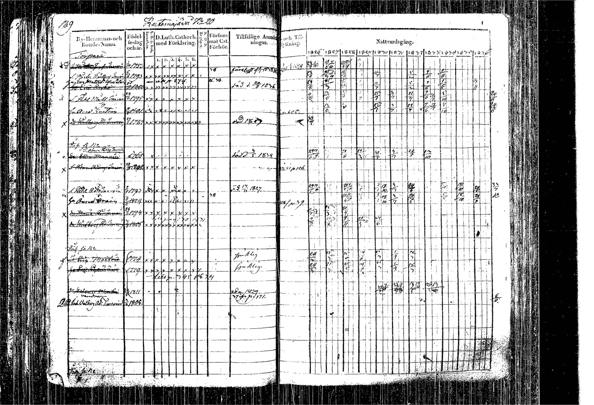 [ ../kirjat/Kirkonkirjat/kangasniemi/rippikirja_1826-1837_tk1046/kuvat/102.jpg ]