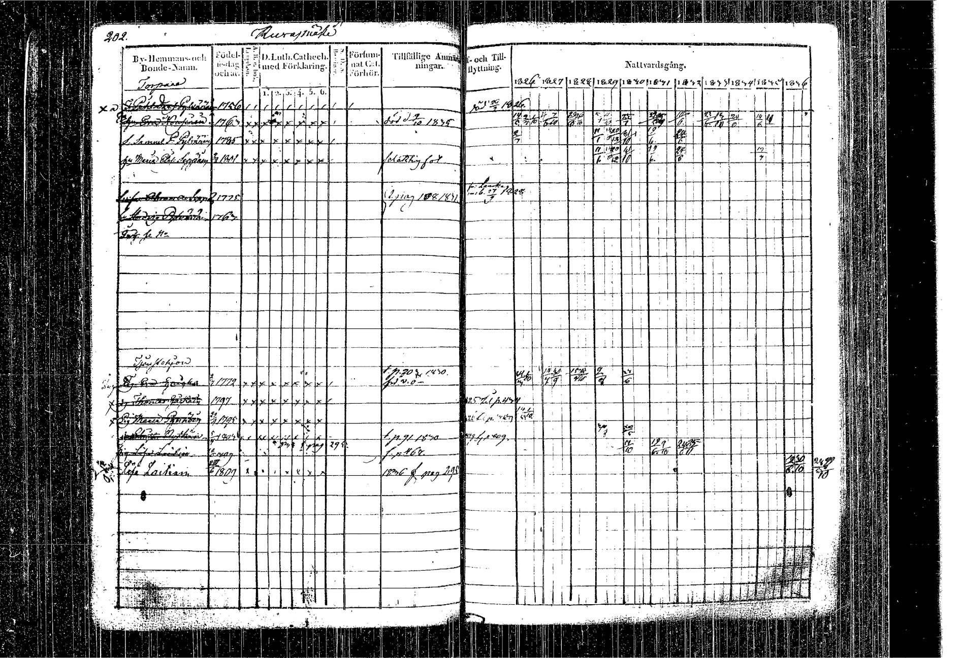 [ ../kirjat/Kirkonkirjat/kangasniemi/rippikirja_1826-1837_tk1046/kuvat/117.jpg ]