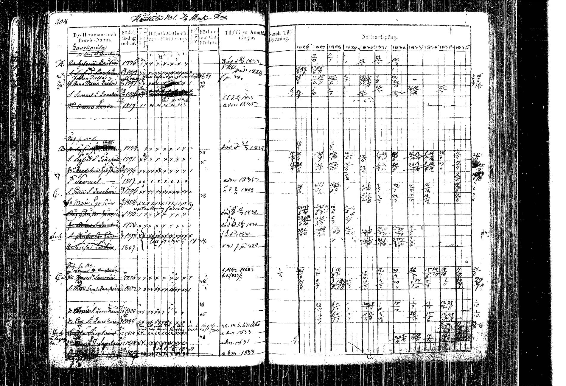 [ ../kirjat/Kirkonkirjat/kangasniemi/rippikirja_1826-1837_tk1046/kuvat/119.jpg ]