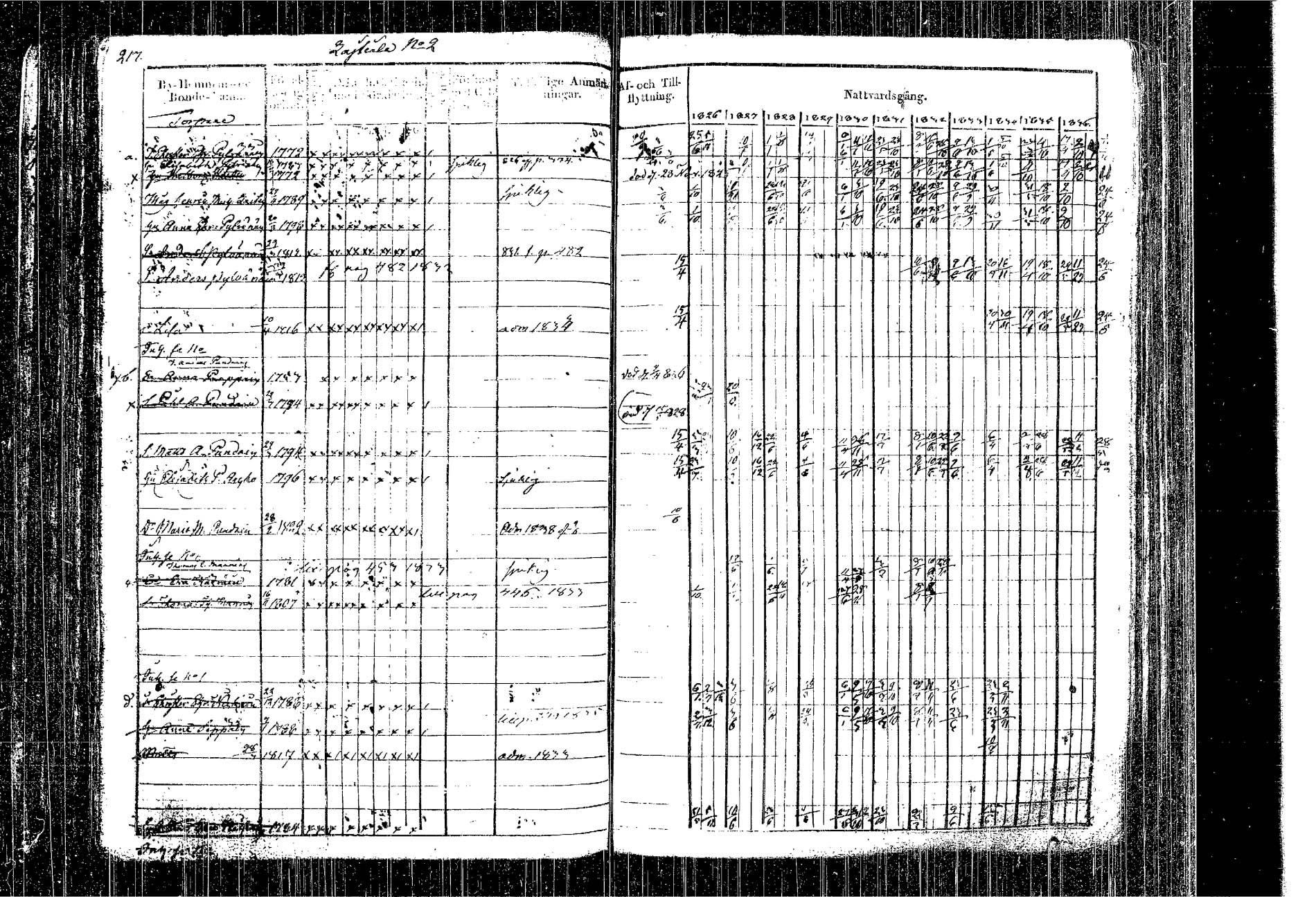 [ ../kirjat/Kirkonkirjat/kangasniemi/rippikirja_1826-1837_tk1046/kuvat/132.jpg ]