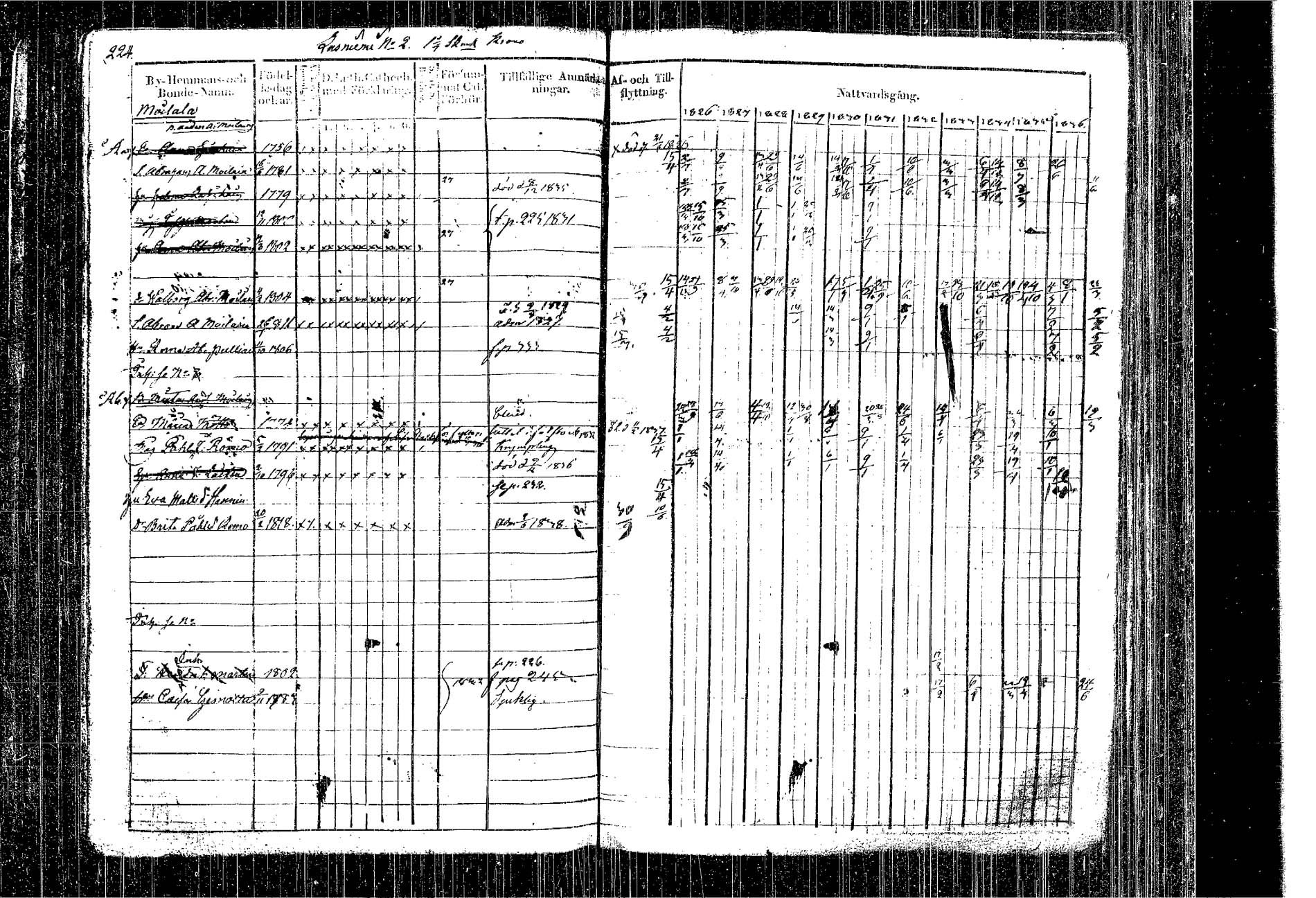 [ ../kirjat/Kirkonkirjat/kangasniemi/rippikirja_1826-1837_tk1046/kuvat/139.jpg ]