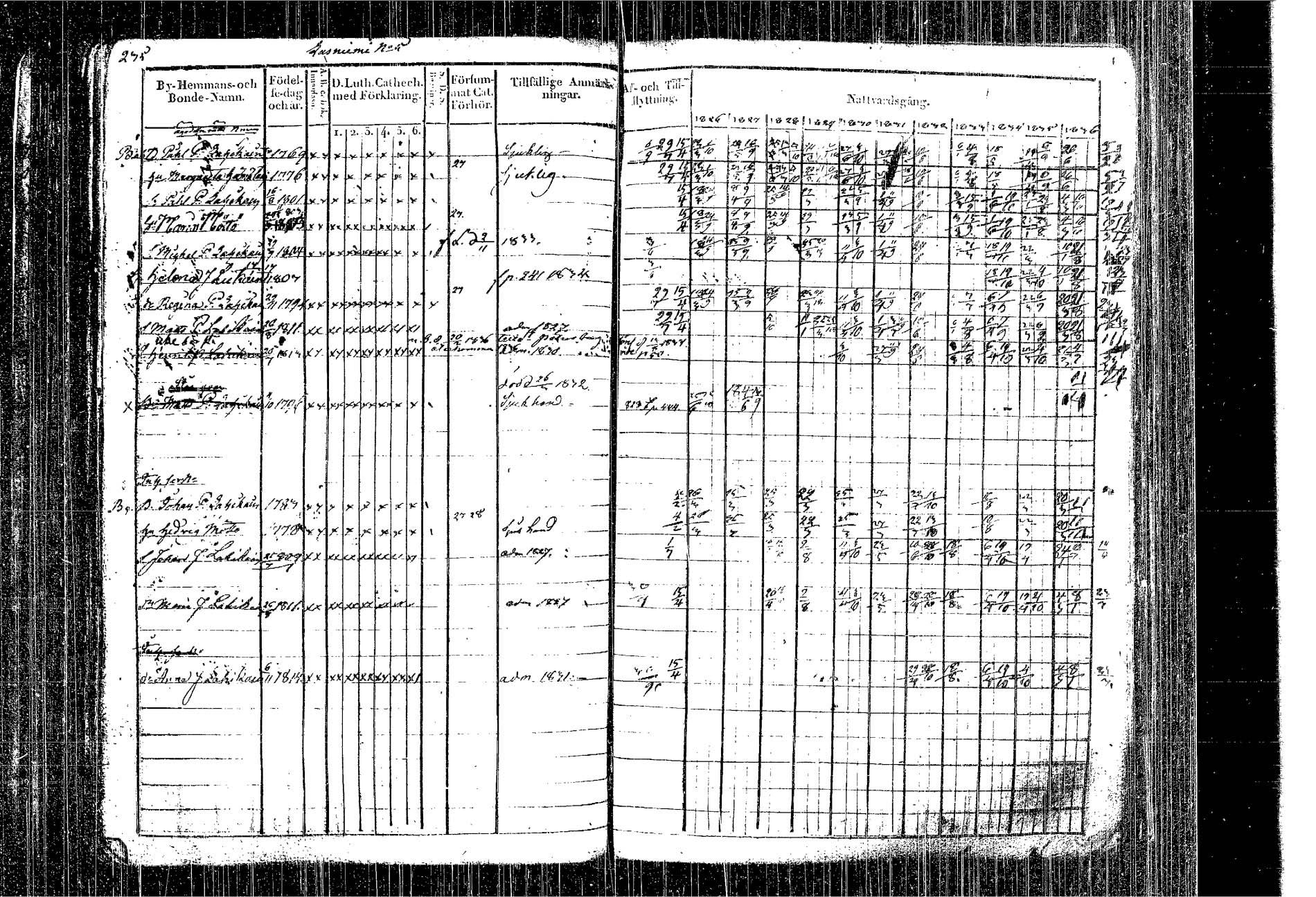 [ ../kirjat/Kirkonkirjat/kangasniemi/rippikirja_1826-1837_tk1046/kuvat/151.jpg ]