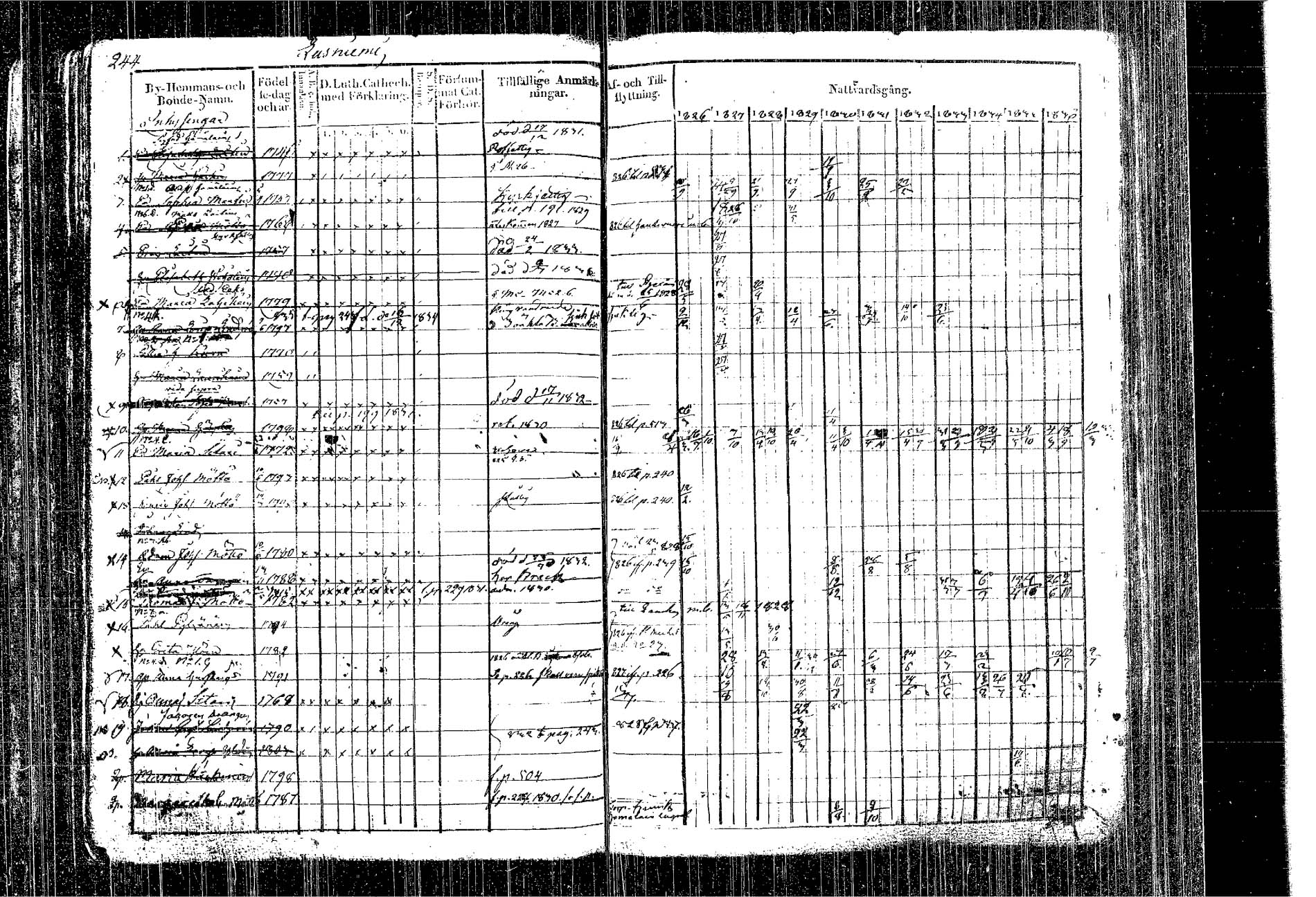 [ ../kirjat/Kirkonkirjat/kangasniemi/rippikirja_1826-1837_tk1046/kuvat/161.jpg ]