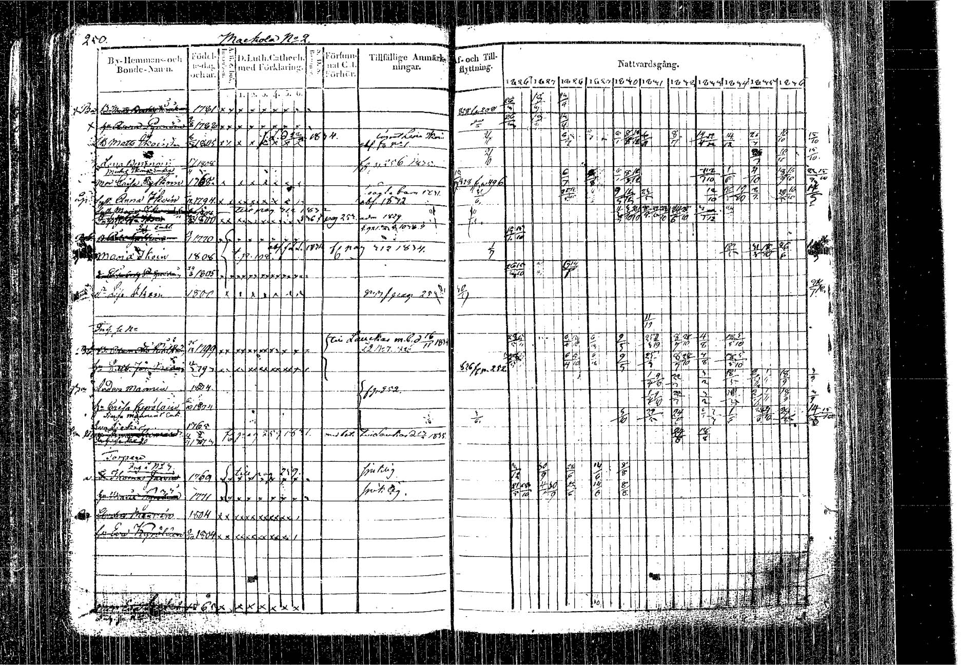 [ ../kirjat/Kirkonkirjat/kangasniemi/rippikirja_1826-1837_tk1046/kuvat/167.jpg ]