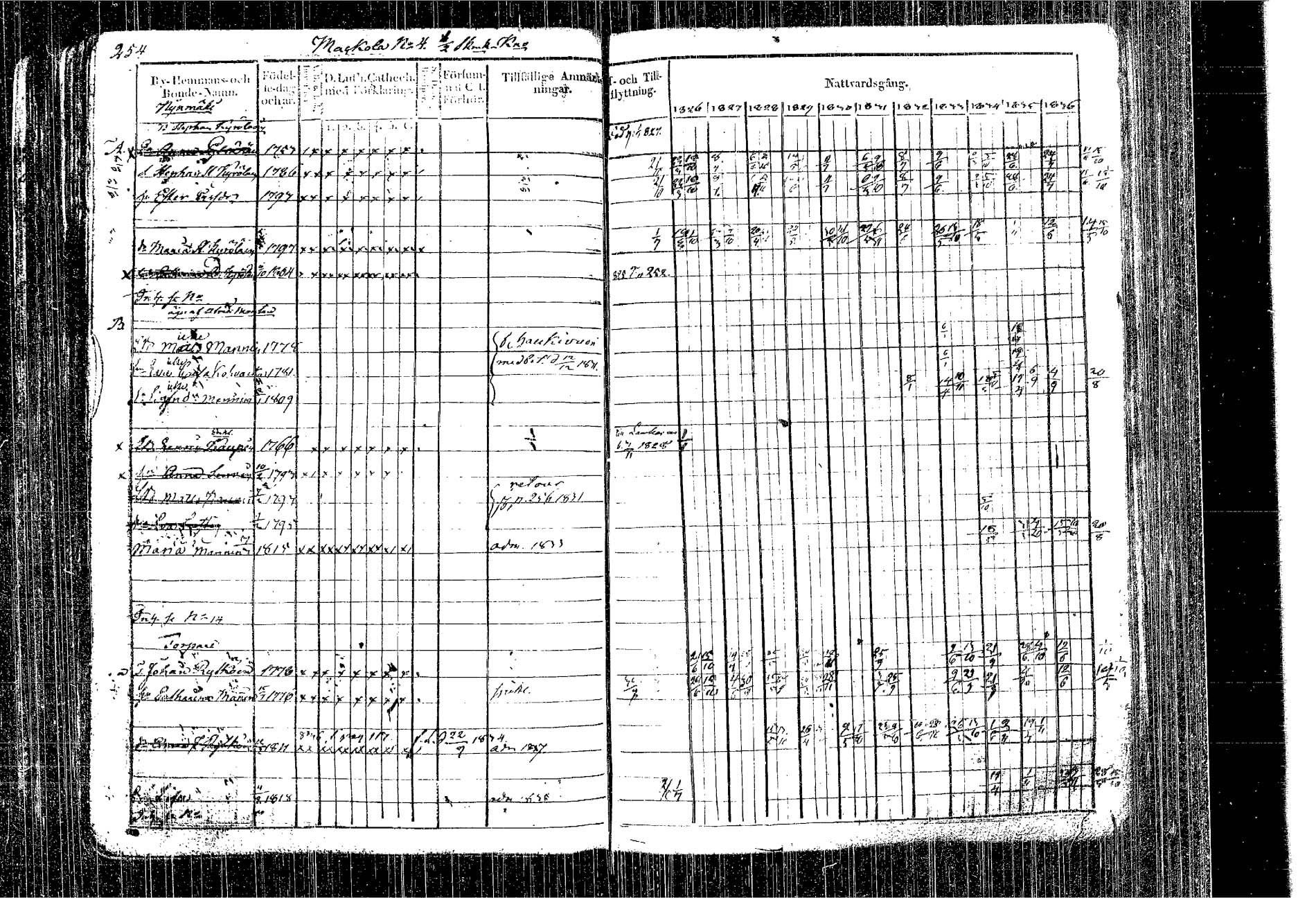 [ ../kirjat/Kirkonkirjat/kangasniemi/rippikirja_1826-1837_tk1046/kuvat/171.jpg ]