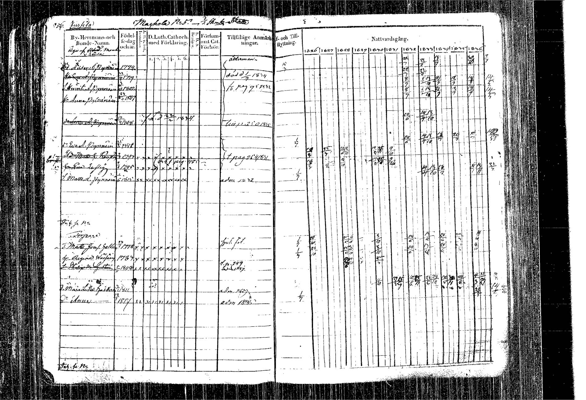 [ ../kirjat/Kirkonkirjat/kangasniemi/rippikirja_1826-1837_tk1046/kuvat/173.jpg ]