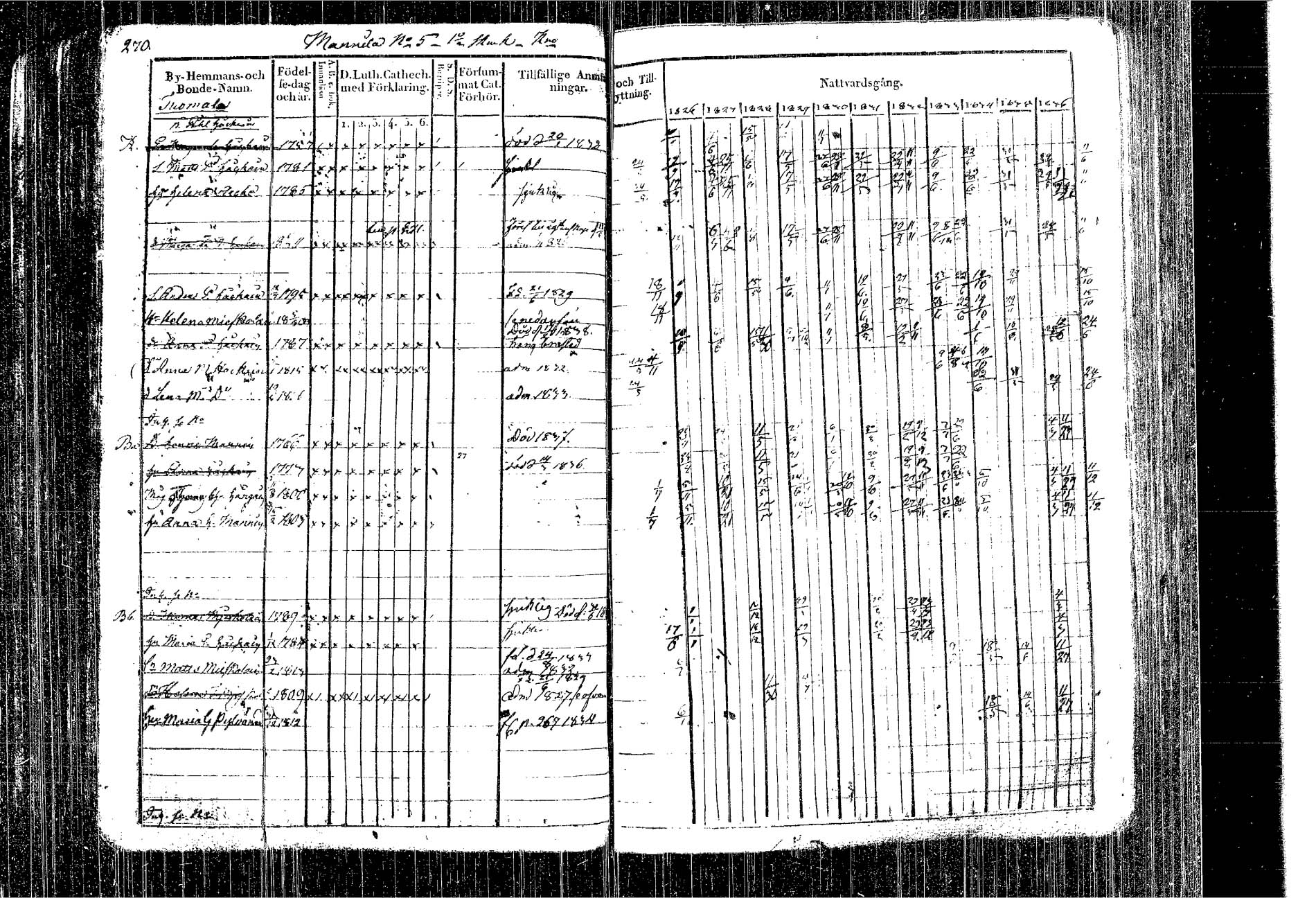 [ ../kirjat/Kirkonkirjat/kangasniemi/rippikirja_1826-1837_tk1046/kuvat/188.jpg ]