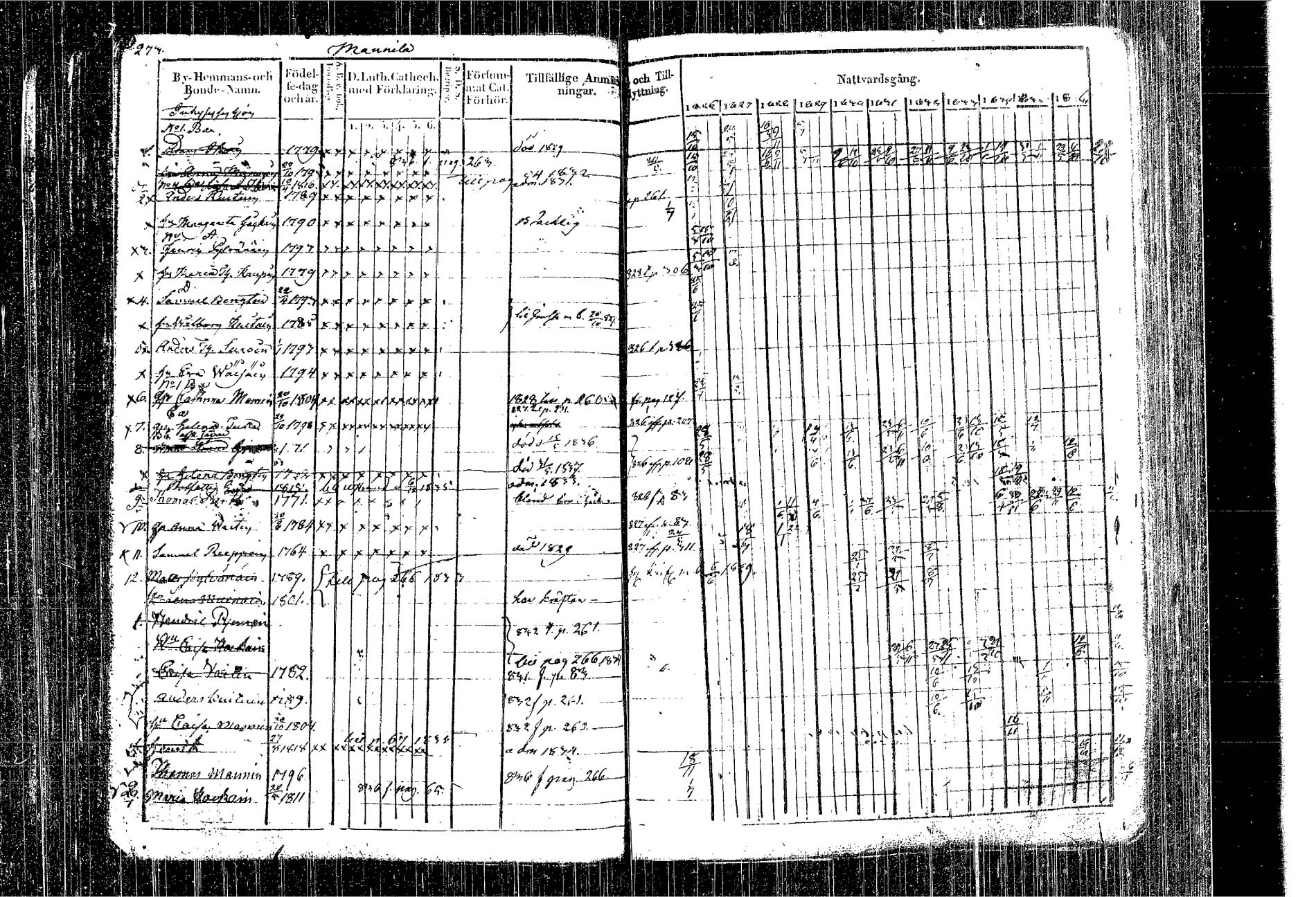 [ ../kirjat/Kirkonkirjat/kangasniemi/rippikirja_1826-1837_tk1046/kuvat/191.jpg ]