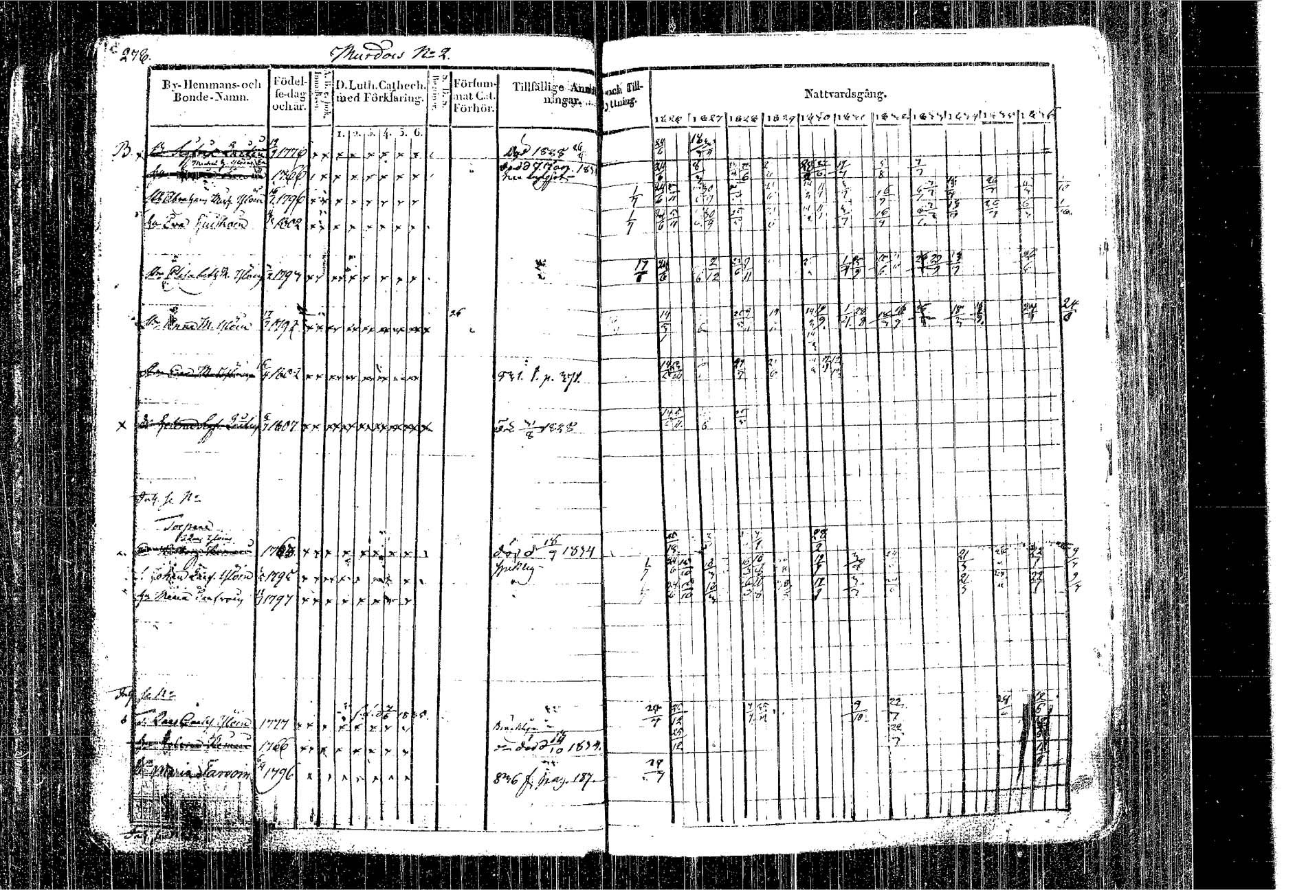 [ ../kirjat/Kirkonkirjat/kangasniemi/rippikirja_1826-1837_tk1046/kuvat/197.jpg ]