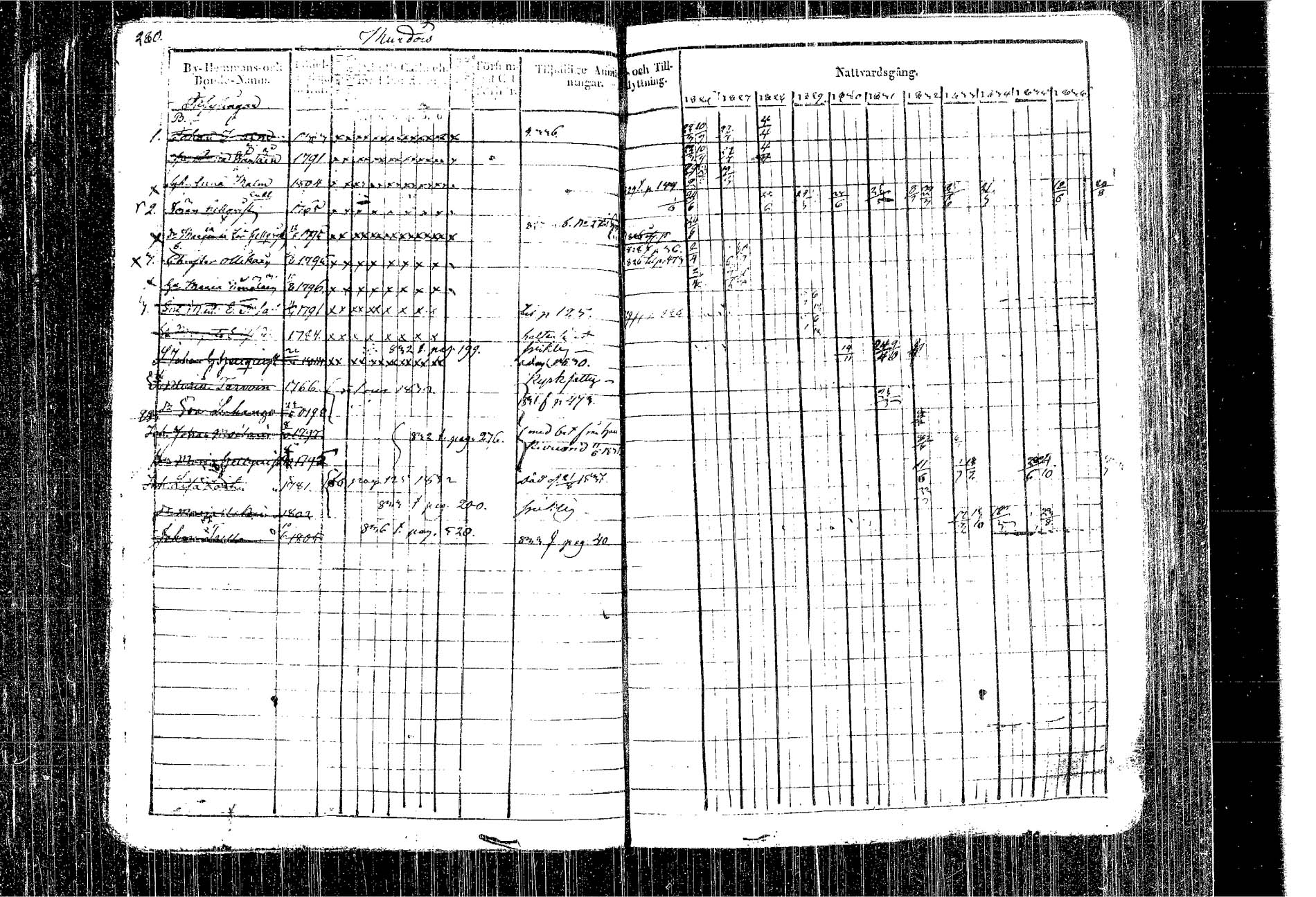 [ ../kirjat/Kirkonkirjat/kangasniemi/rippikirja_1826-1837_tk1046/kuvat/199.jpg ]