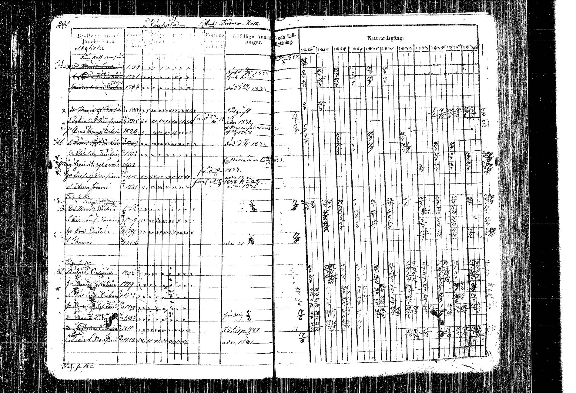 [ ../kirjat/Kirkonkirjat/kangasniemi/rippikirja_1826-1837_tk1046/kuvat/200.jpg ]