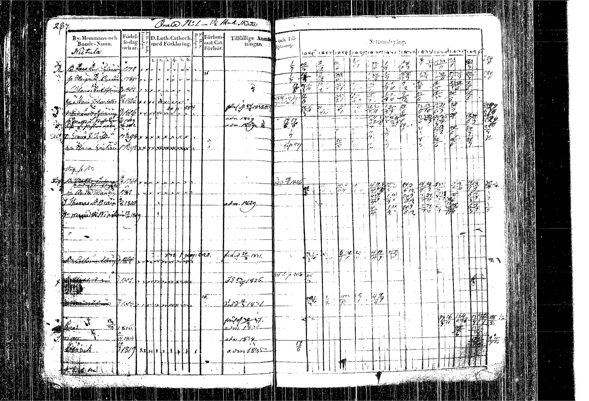 [ ../kirjat/Kirkonkirjat/kangasniemi/rippikirja_1826-1837_tk1046/kuvat/203.jpg ]