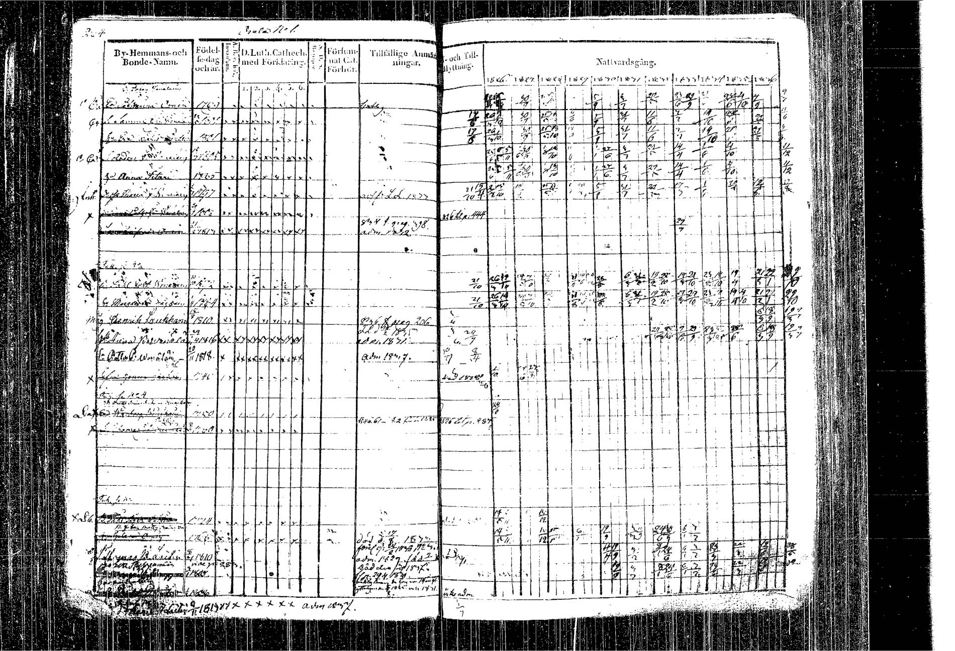 [ ../kirjat/Kirkonkirjat/kangasniemi/rippikirja_1826-1837_tk1046/kuvat/204.jpg ]