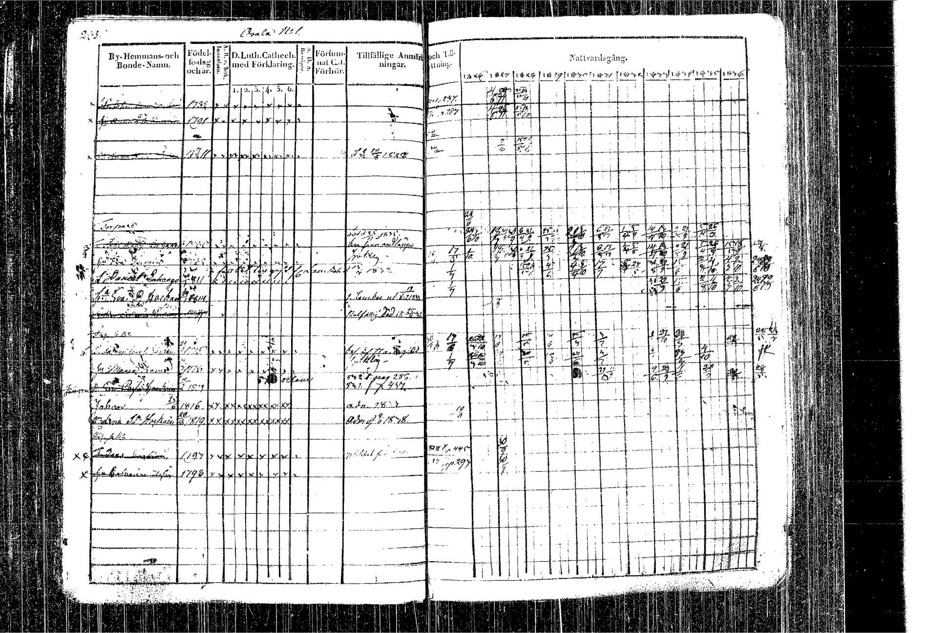 [ ../kirjat/Kirkonkirjat/kangasniemi/rippikirja_1826-1837_tk1046/kuvat/205.jpg ]