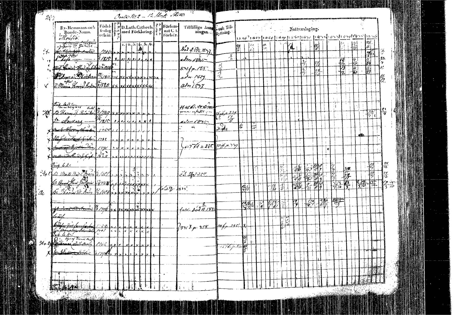 [ ../kirjat/Kirkonkirjat/kangasniemi/rippikirja_1826-1837_tk1046/kuvat/207.jpg ]