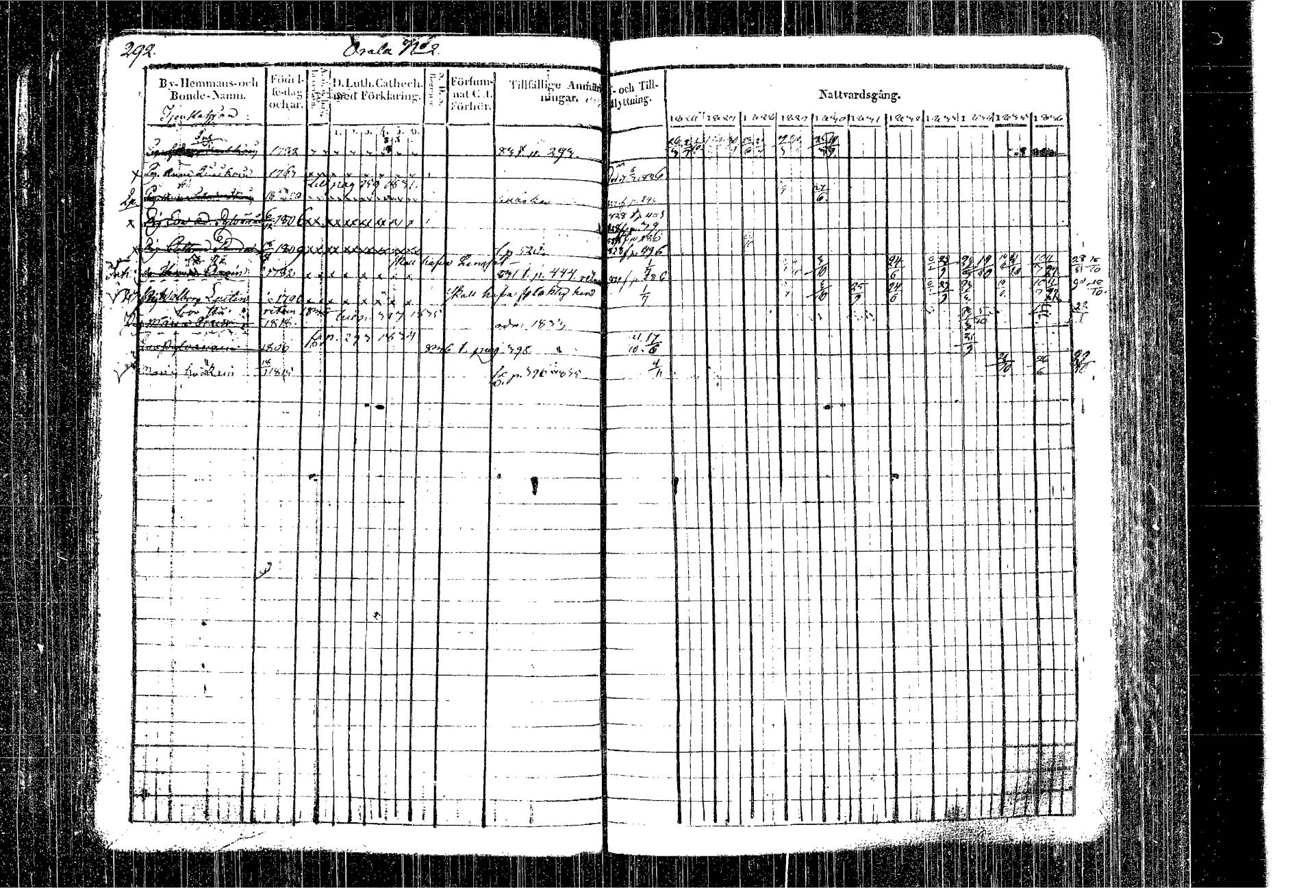 [ ../kirjat/Kirkonkirjat/kangasniemi/rippikirja_1826-1837_tk1046/kuvat/212.jpg ]