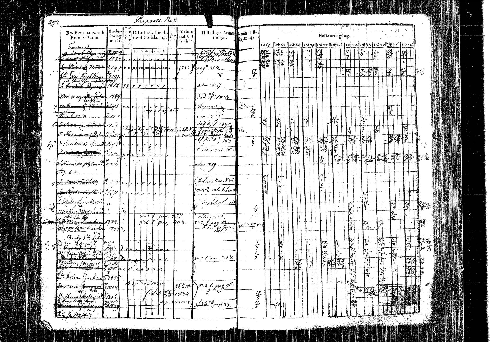 [ ../kirjat/Kirkonkirjat/kangasniemi/rippikirja_1826-1837_tk1046/kuvat/217.jpg ]
