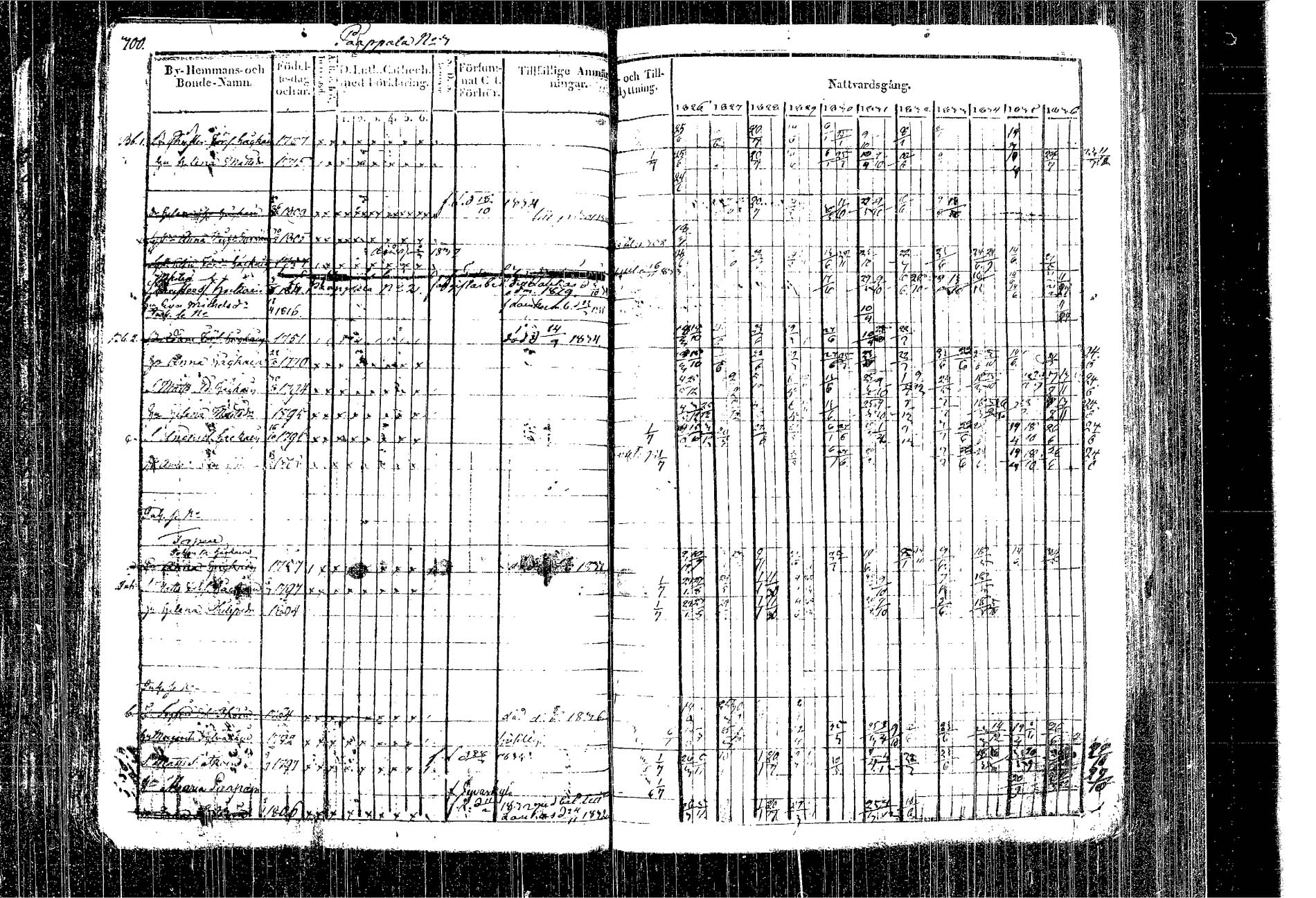 [ ../kirjat/Kirkonkirjat/kangasniemi/rippikirja_1826-1837_tk1046/kuvat/220.jpg ]